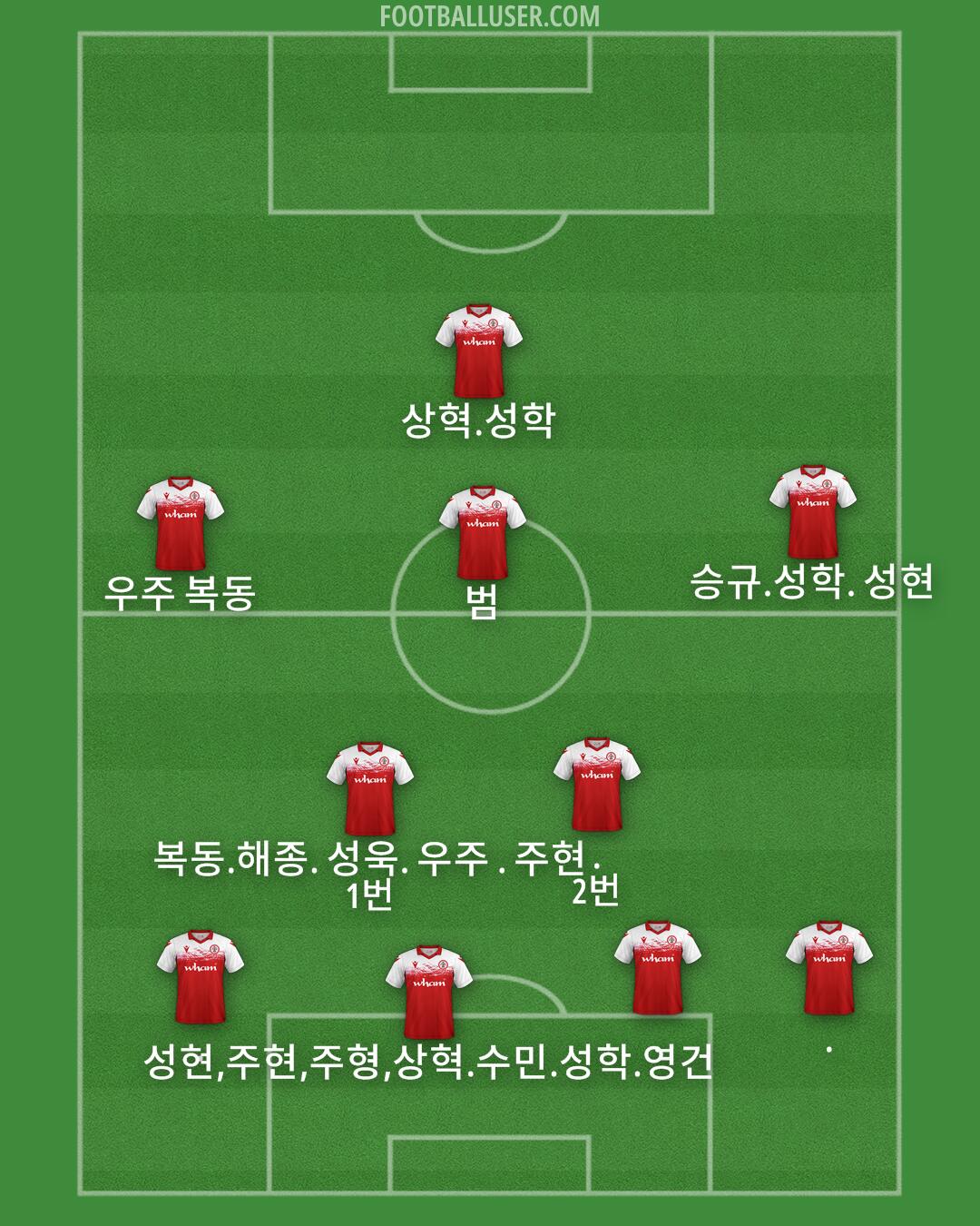 Accrington Formation 2026