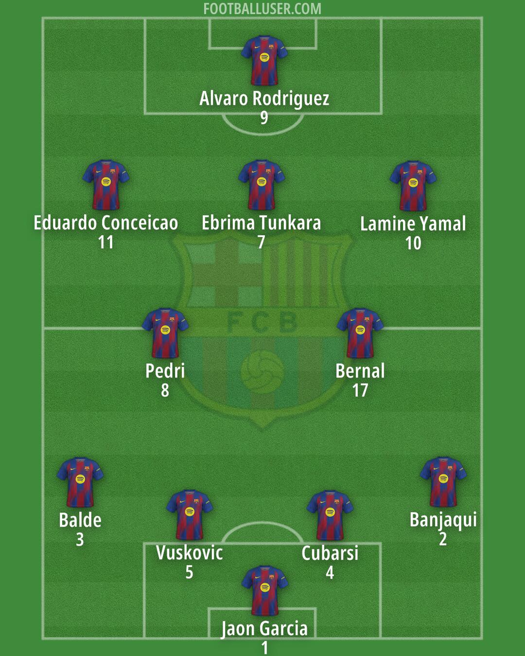 Barcelona Formation 2026