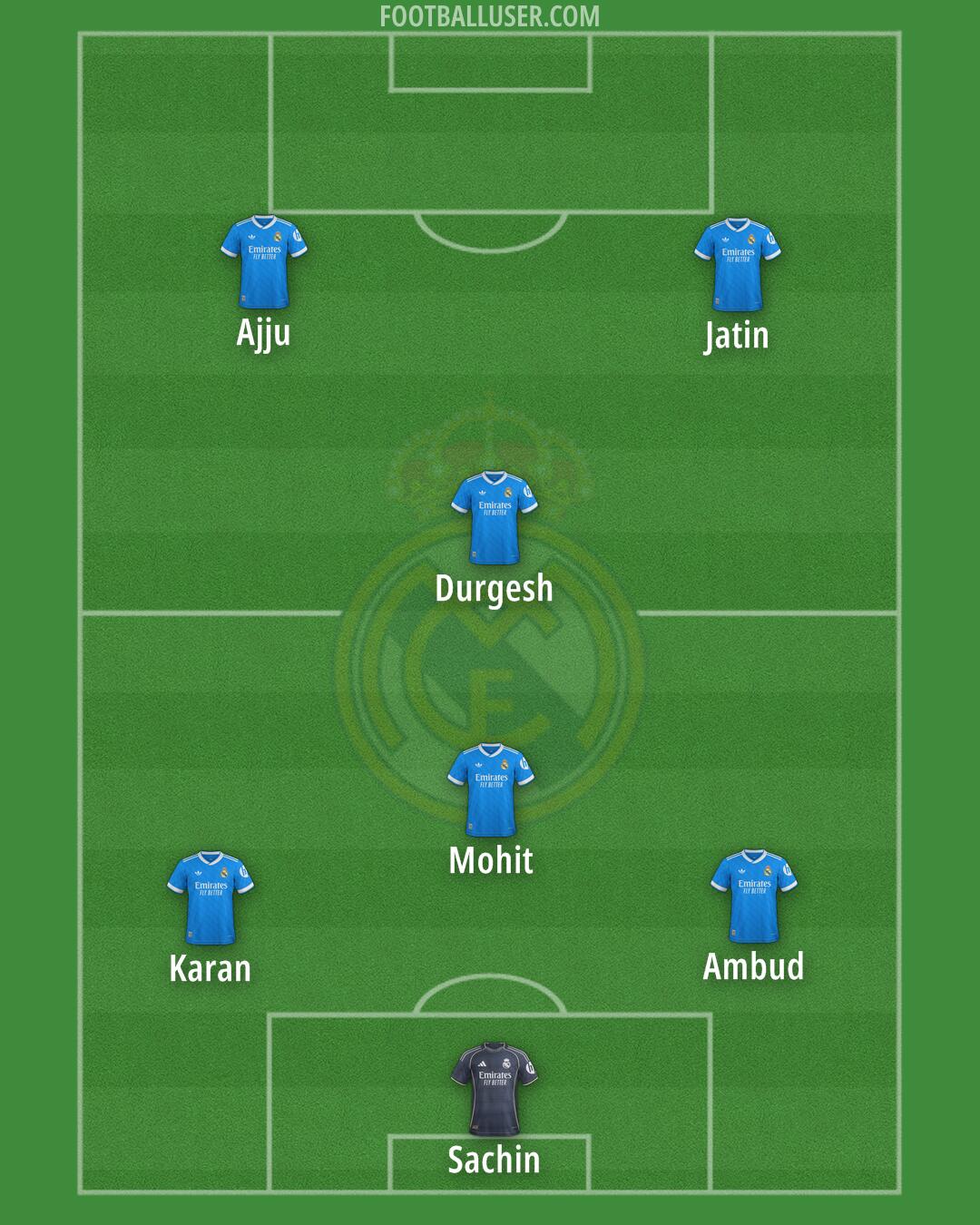 Real Madrid Formation 2026