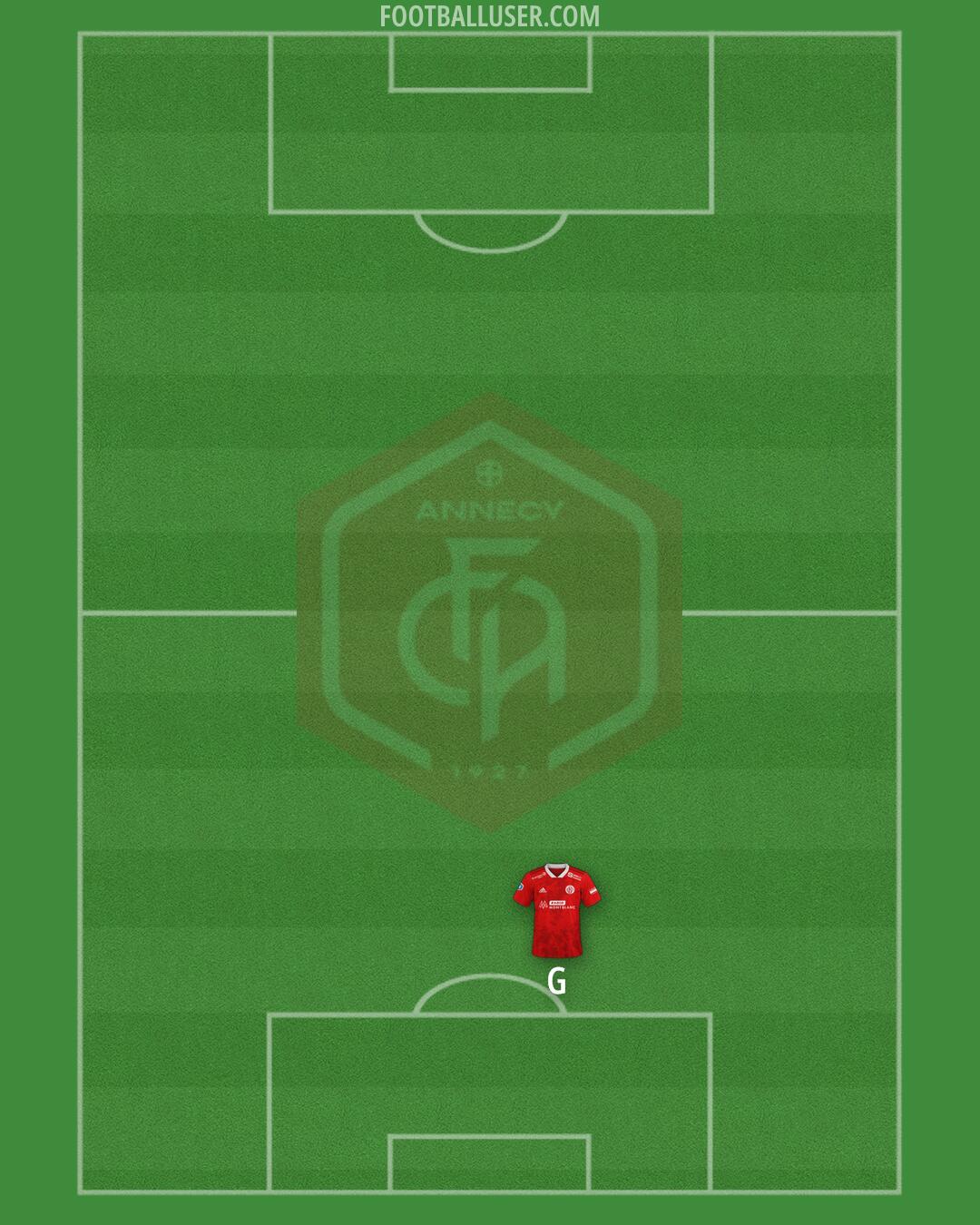 Annecy Formation 2026