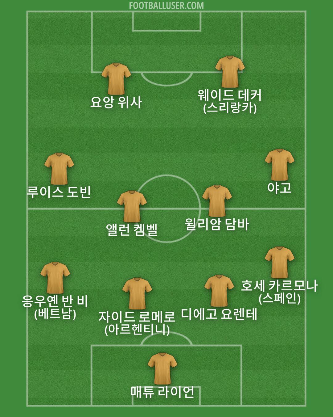 Custom Team Formation 2026