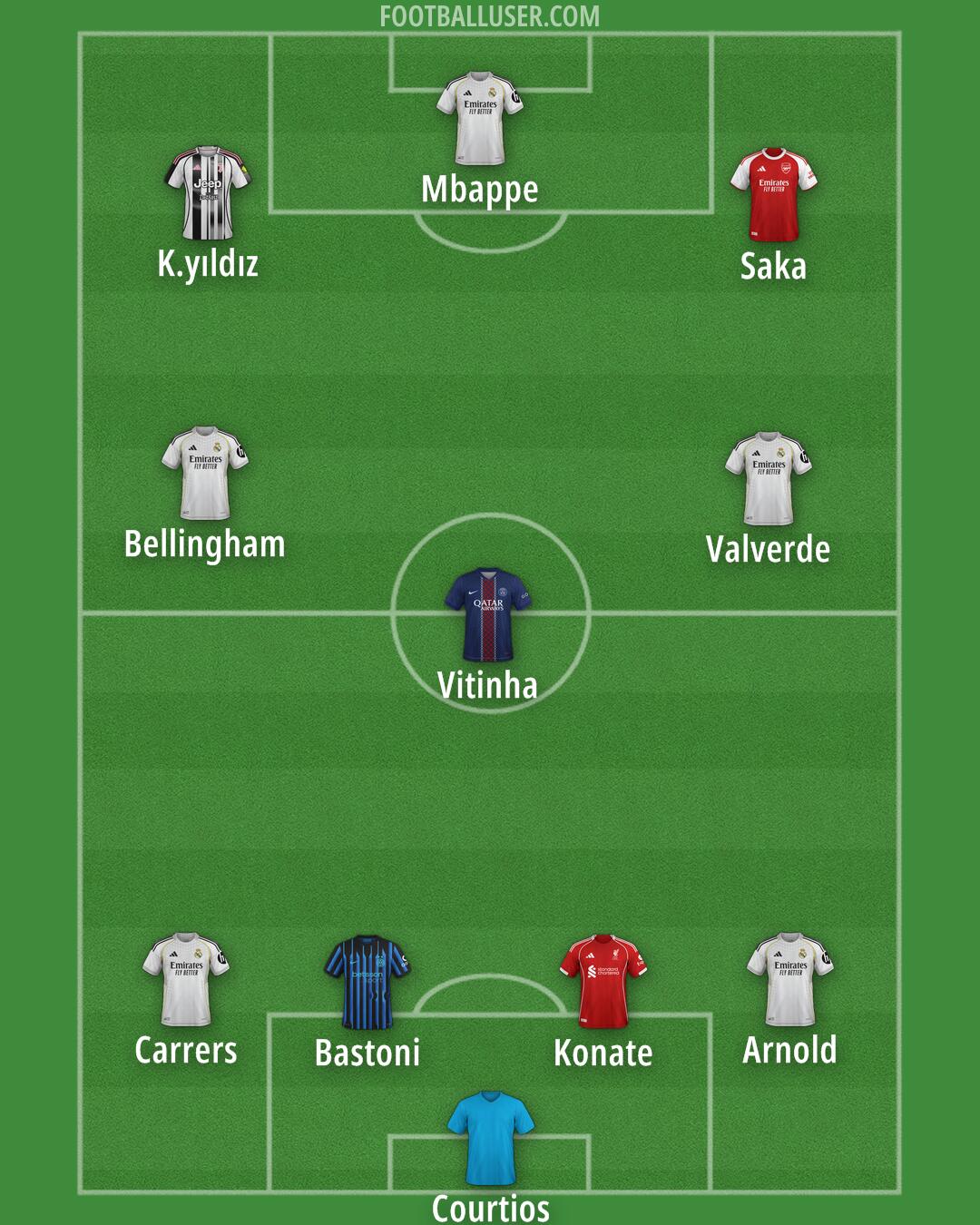 Custom Team Formation 2026