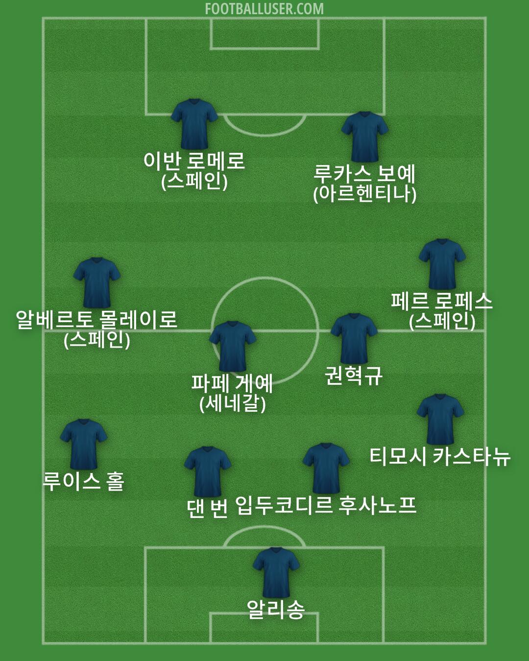 Custom Team Formation 2026