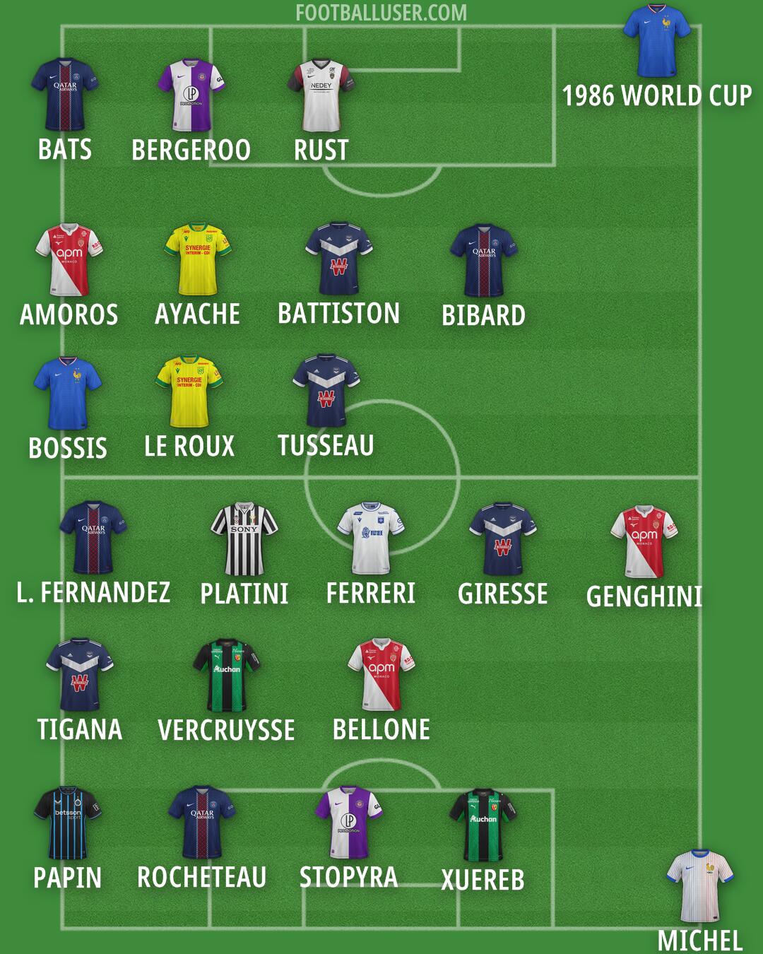 Custom Team Formation 2026