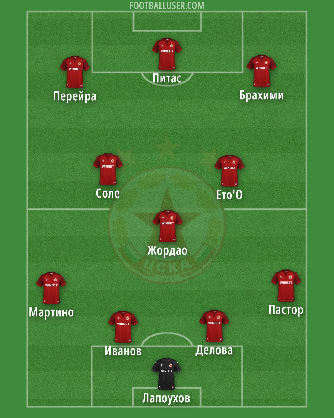 CSKA-Sofia Formation 2026