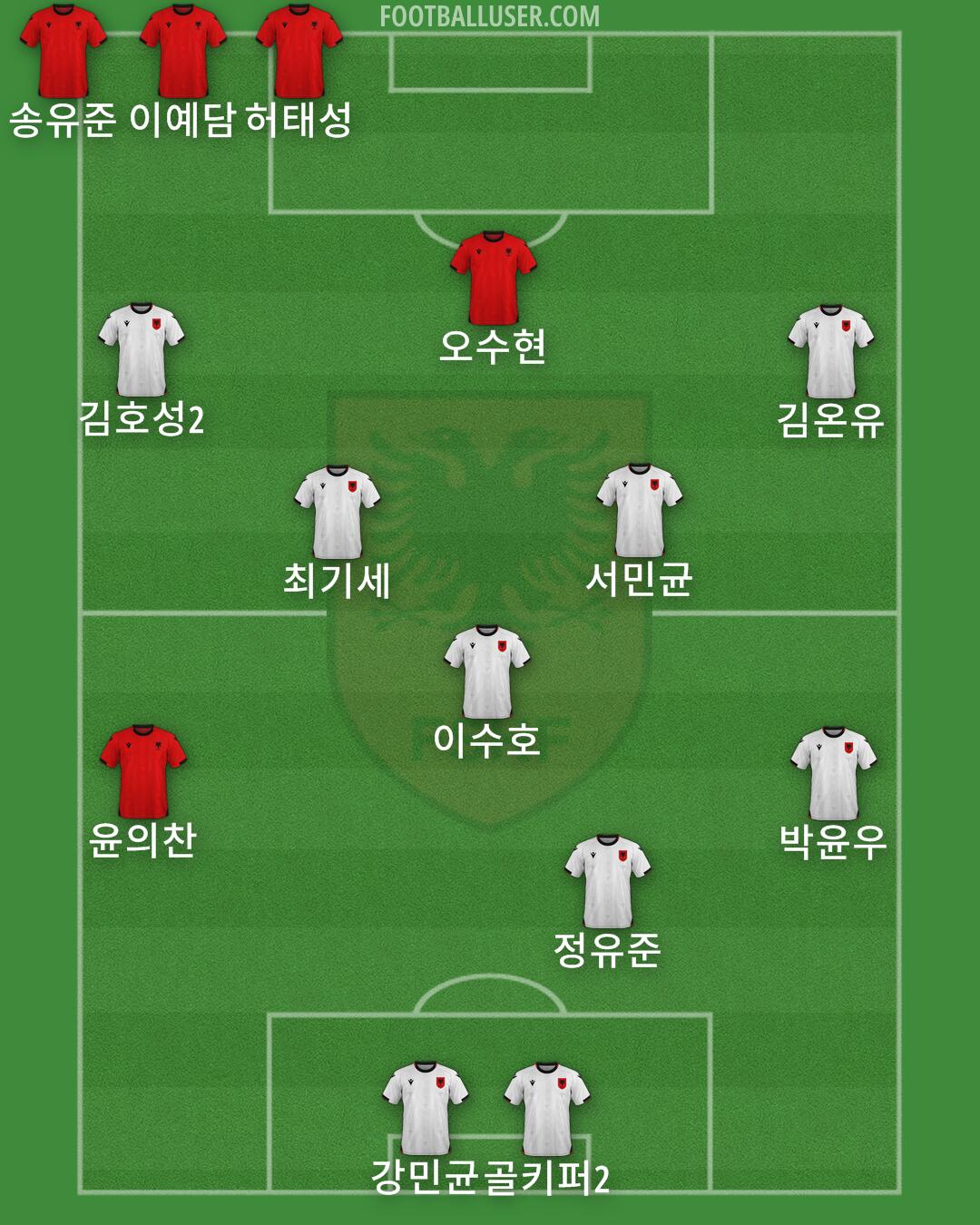 Albania Formation 2026