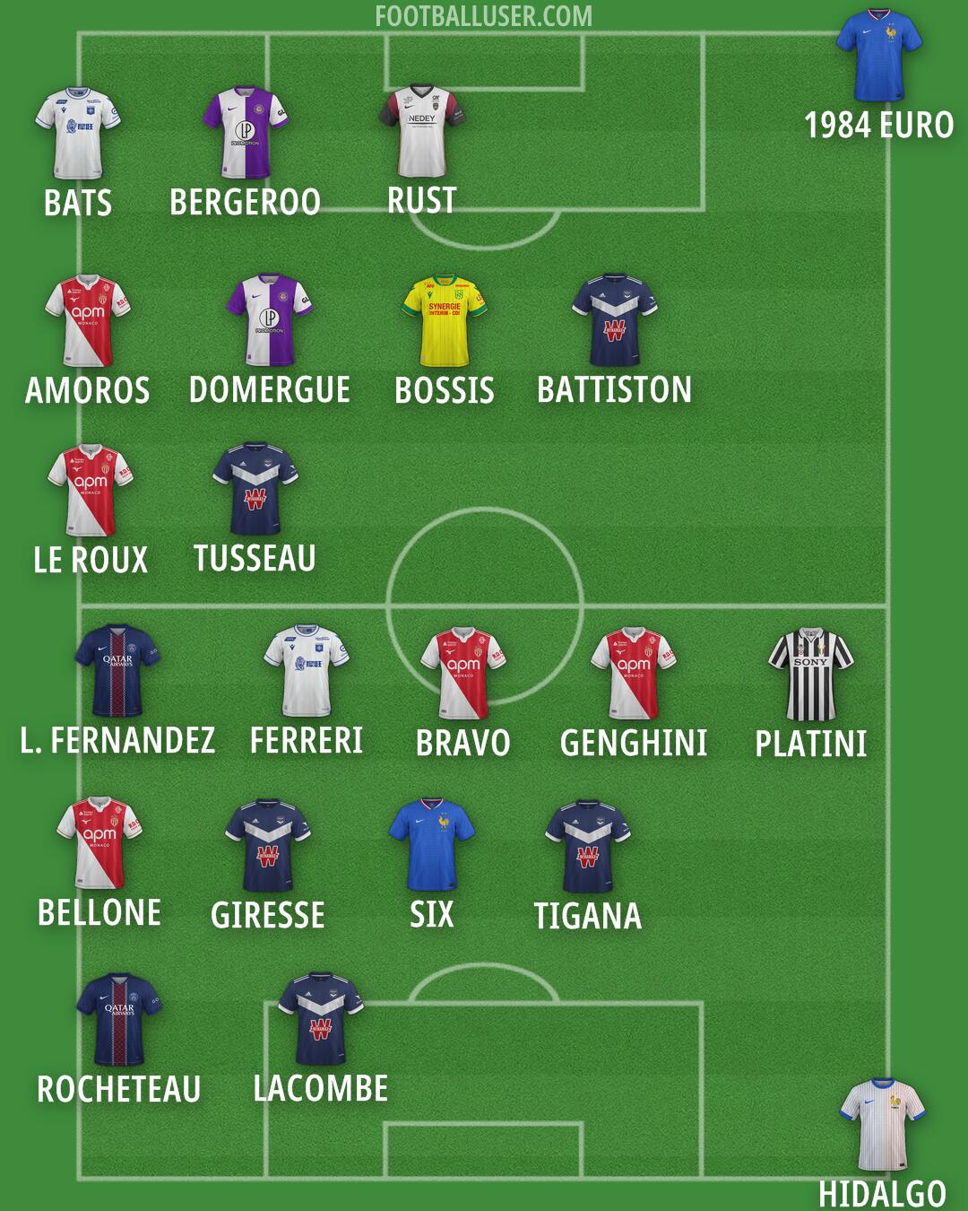 Custom Team Formation 2026