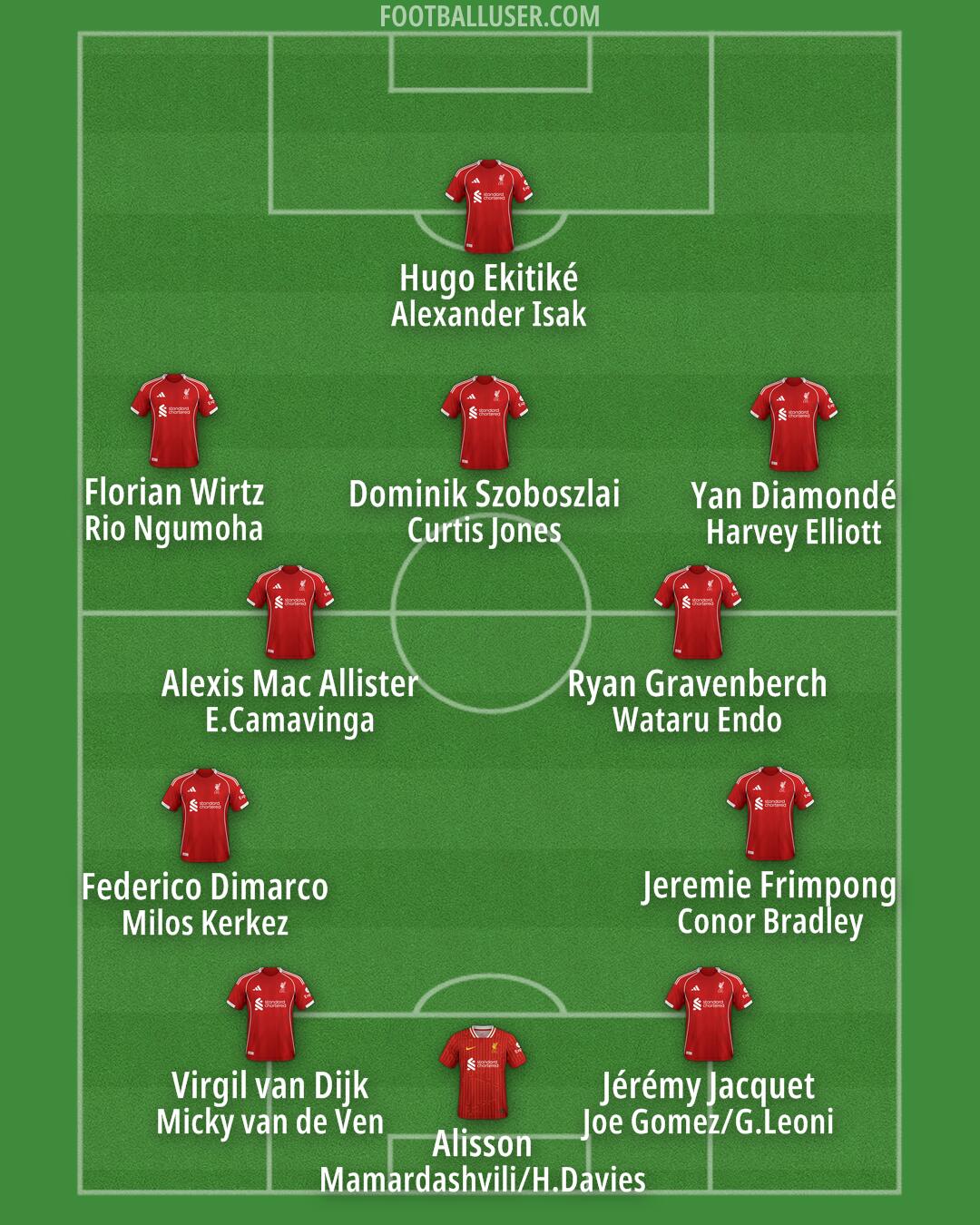 Liverpool Formation 2026