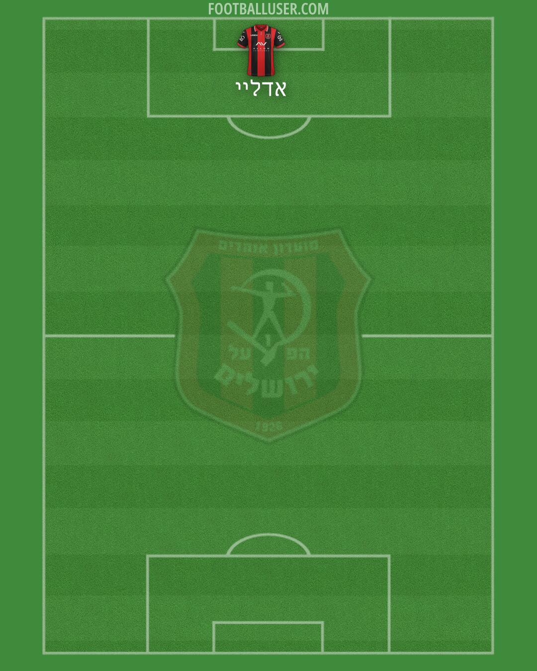 Hapoel Jerusalem Formation 2026