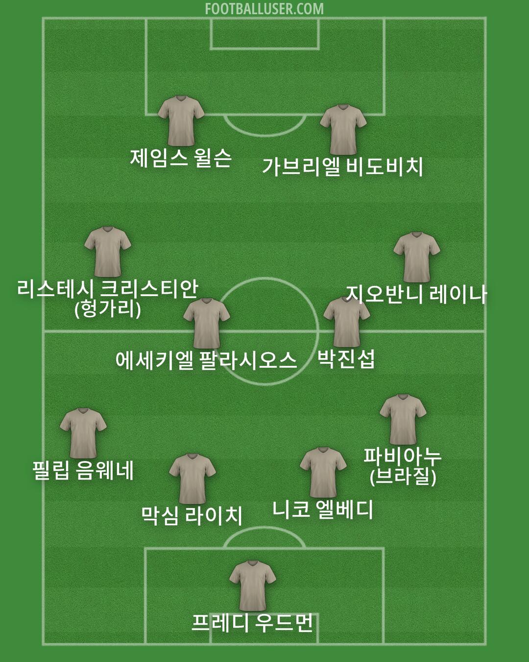 Custom Team Formation 2026