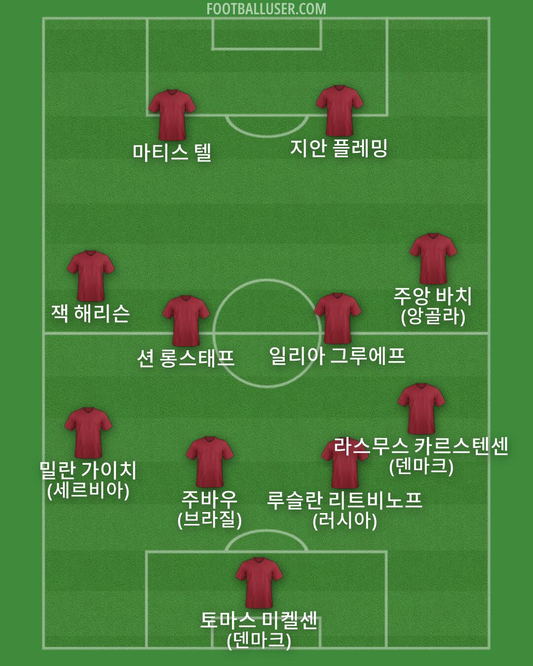 Custom Team Formation 2026