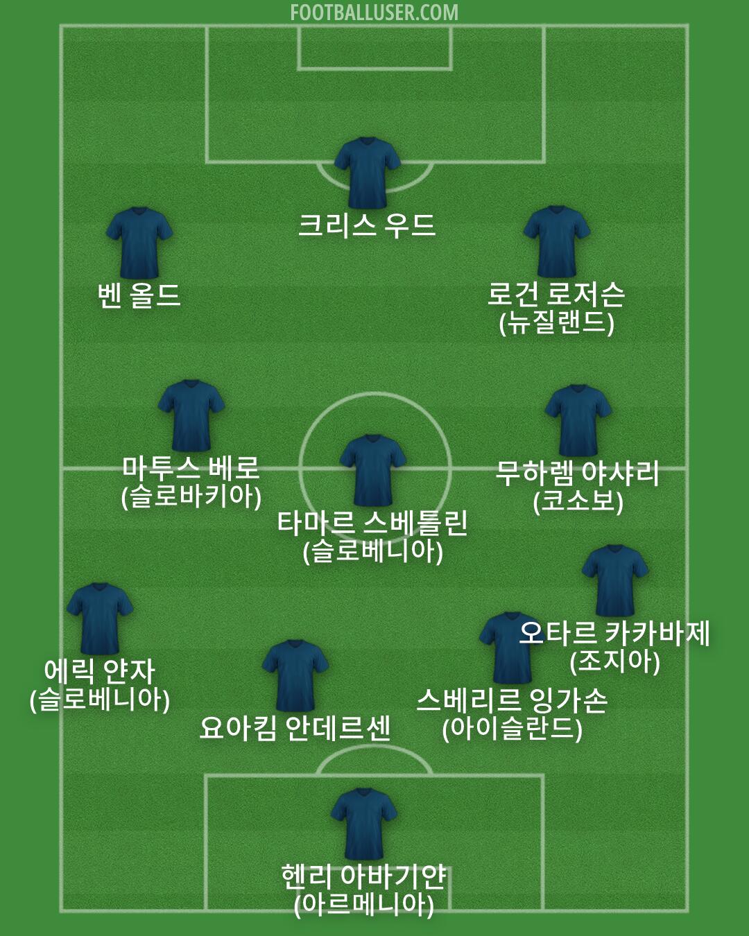 Custom Team Formation 2026