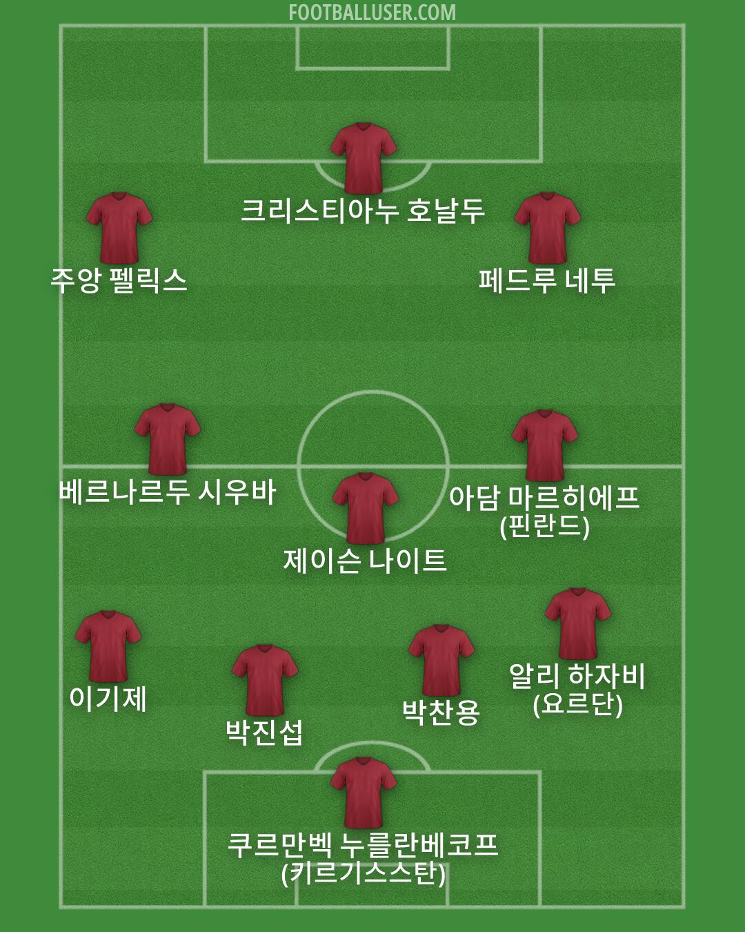 Custom Team Formation 2026