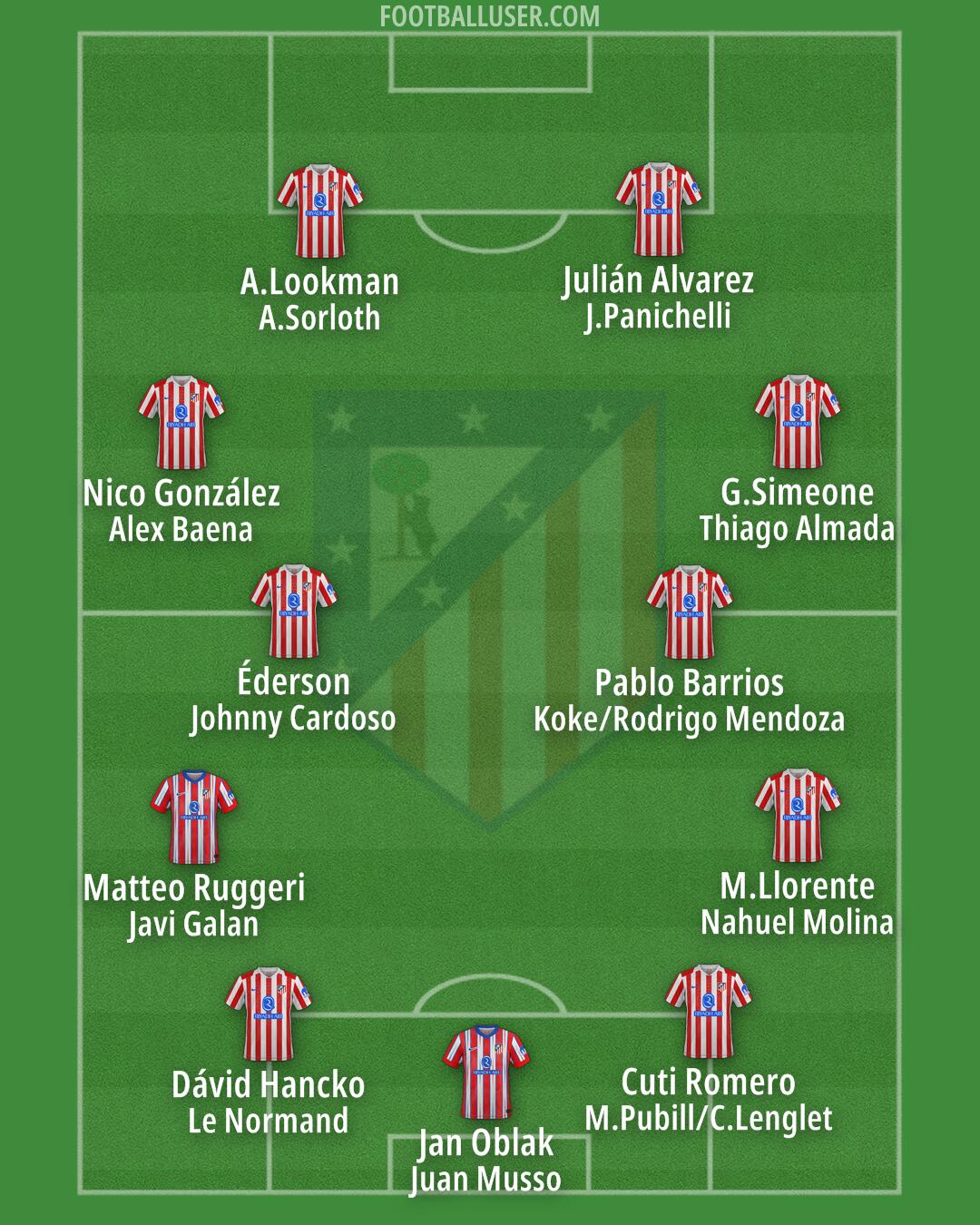 Atlético Formation 2026