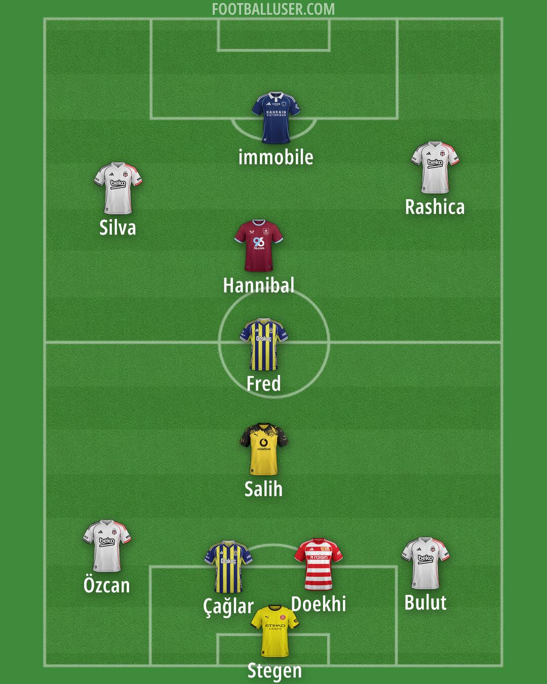 Custom Team Formation 2026