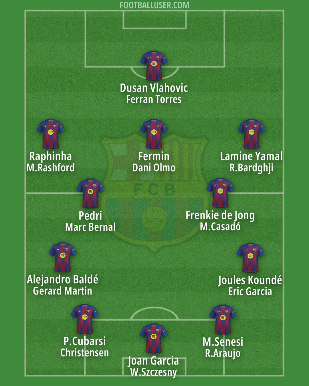 Barcelona Formation 2026
