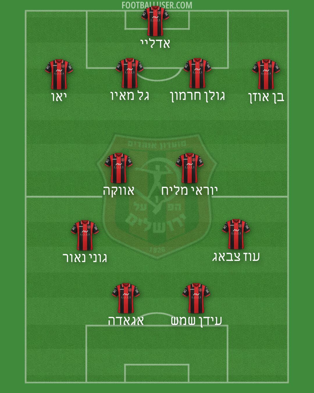 Hapoel Jerusalem Formation 2026