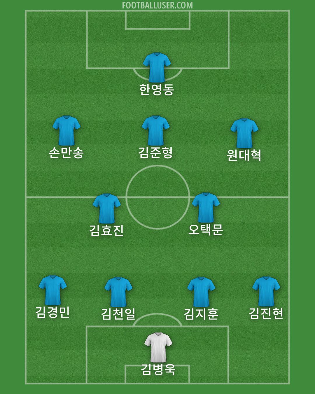 Custom Team Formation 2026