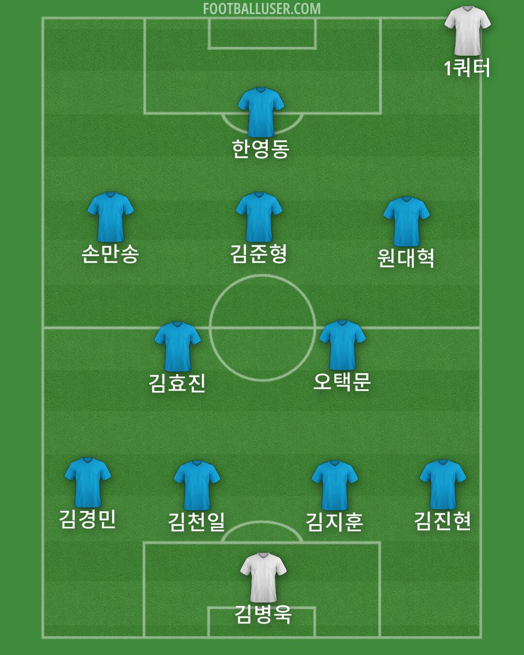 Custom Team Formation 2026