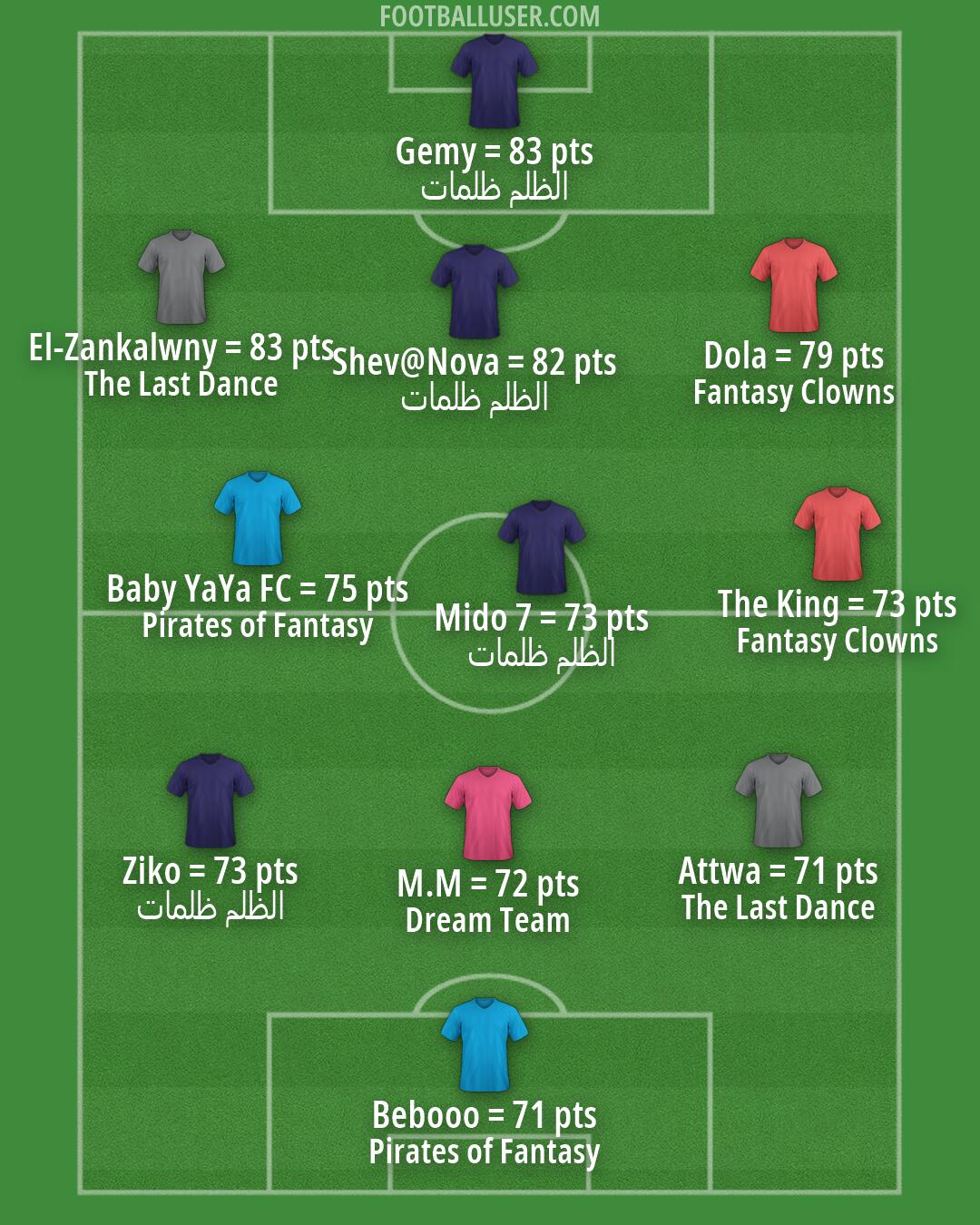 Custom Team Formation 2026
