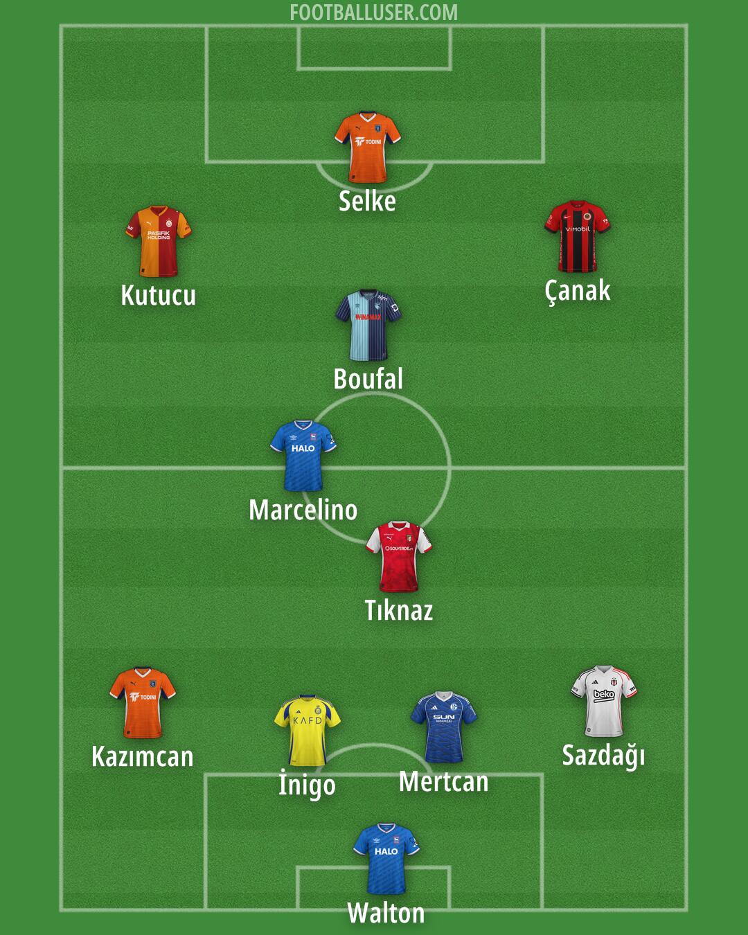 Custom Team Formation 2026