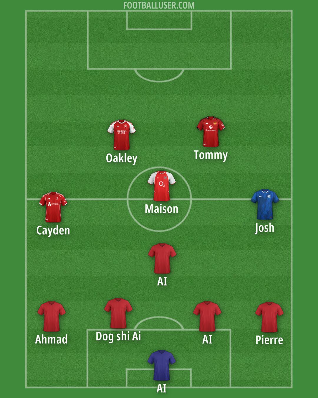 Custom Team Formation 2026
