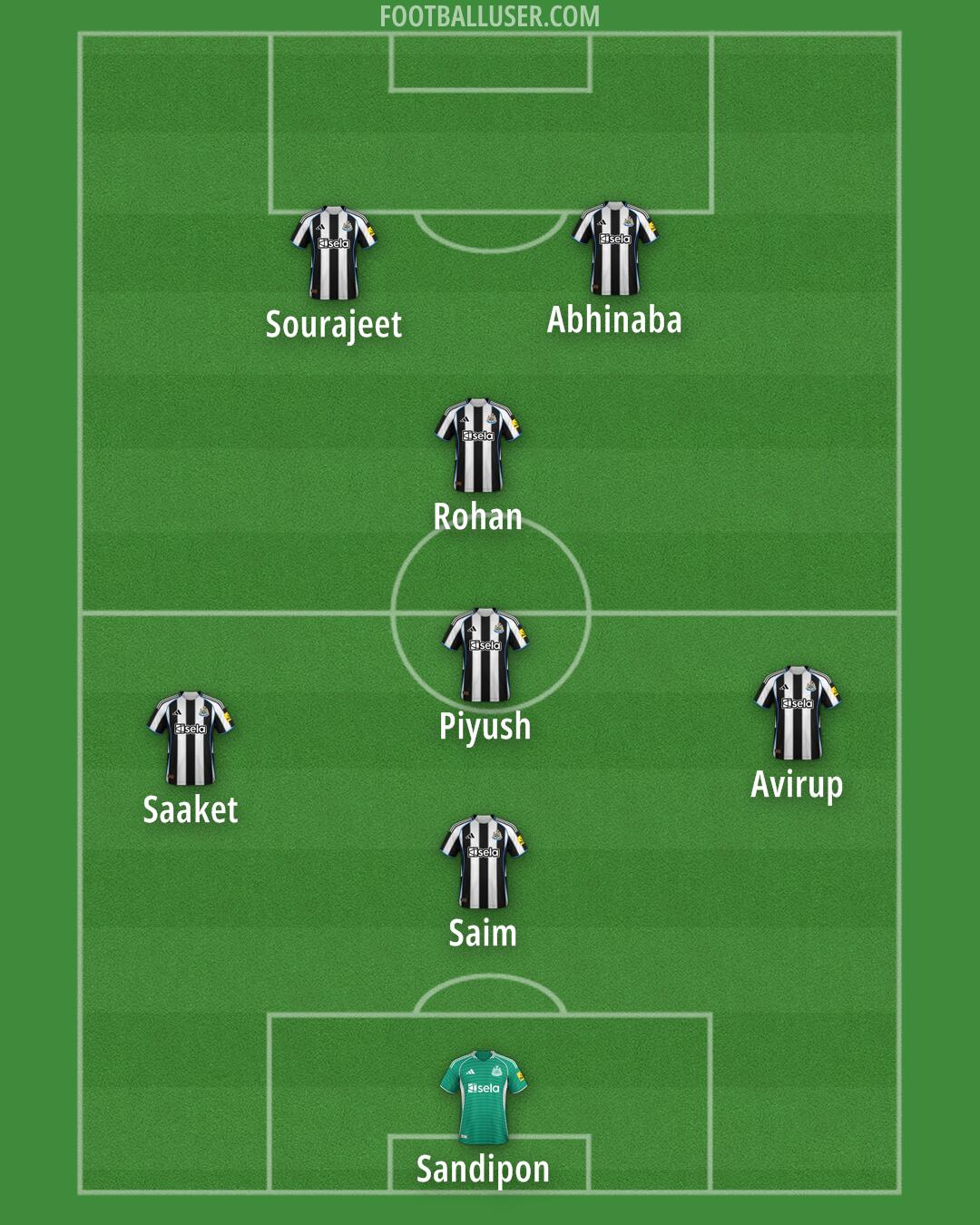 Newcastle Formation 2026