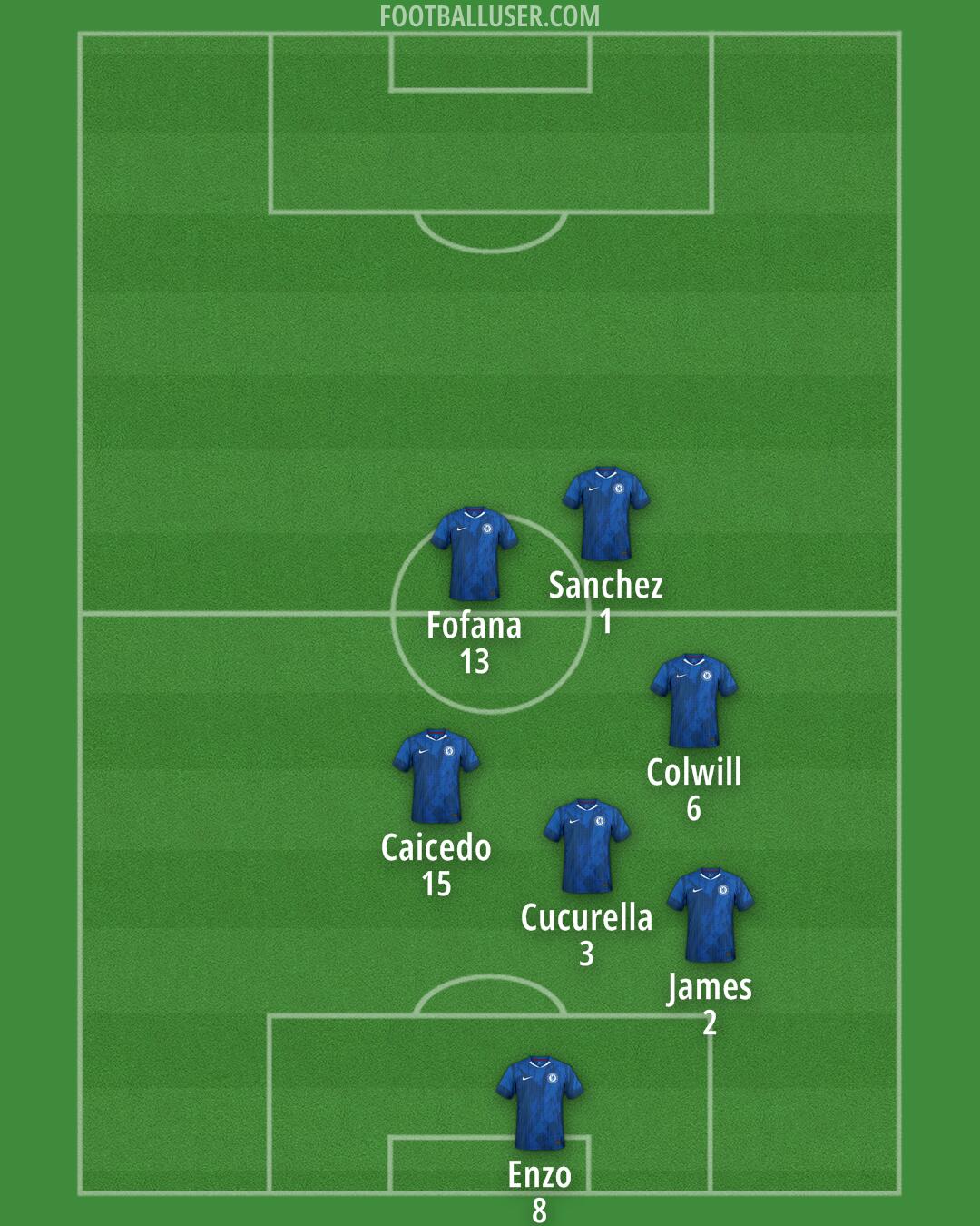 Chelsea Formation 2026