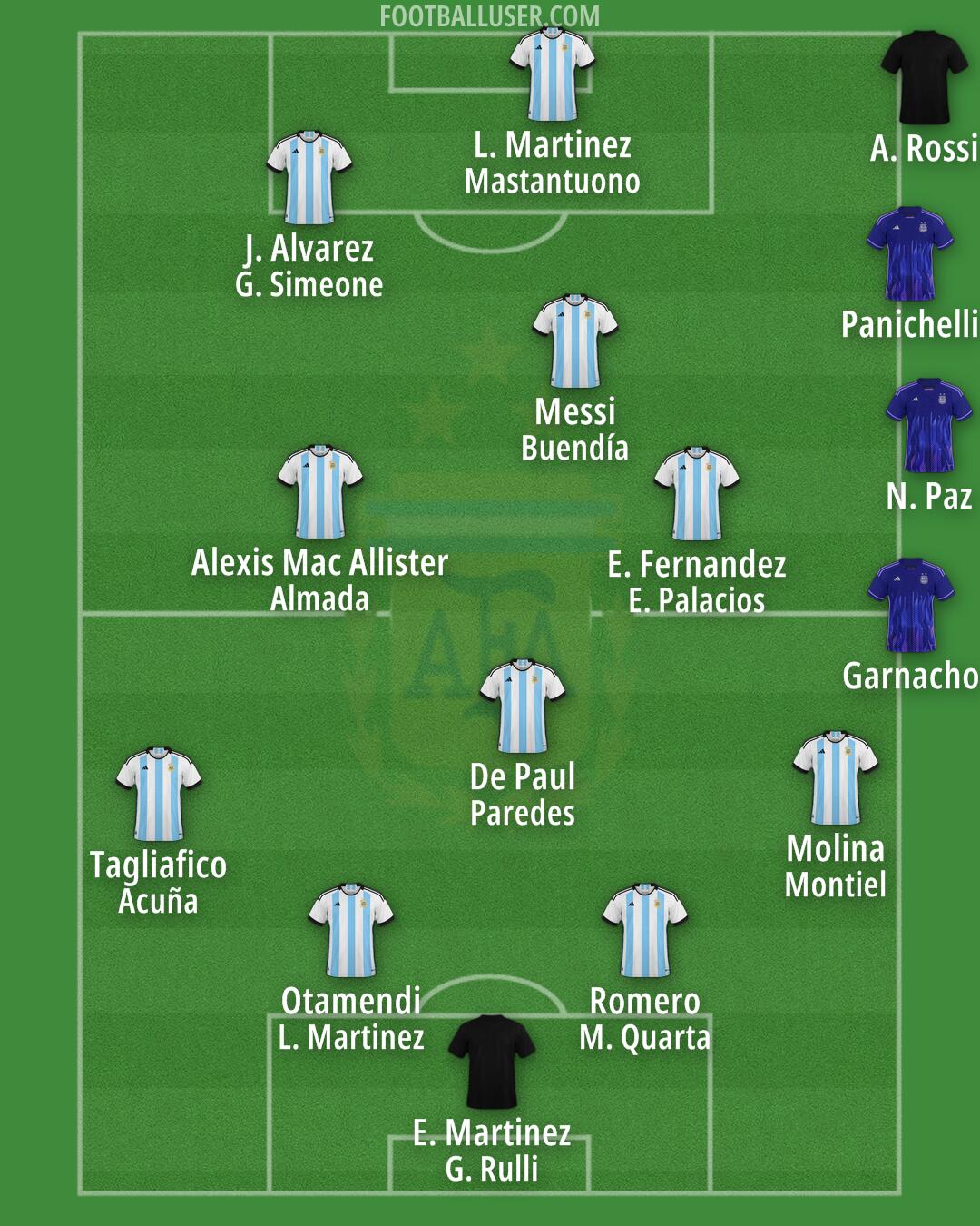 Argentina Formation 2026