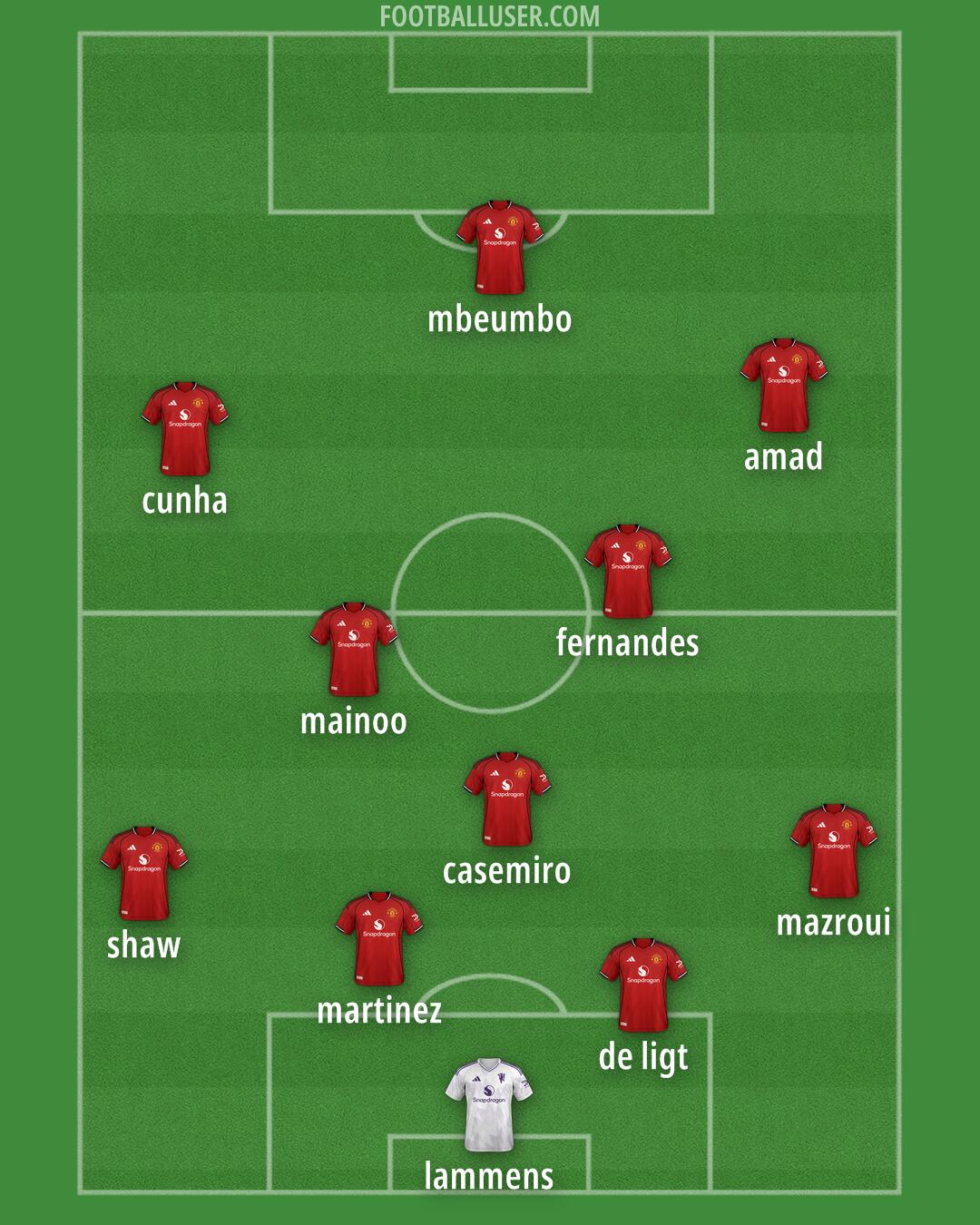 Man Utd Formation 2026