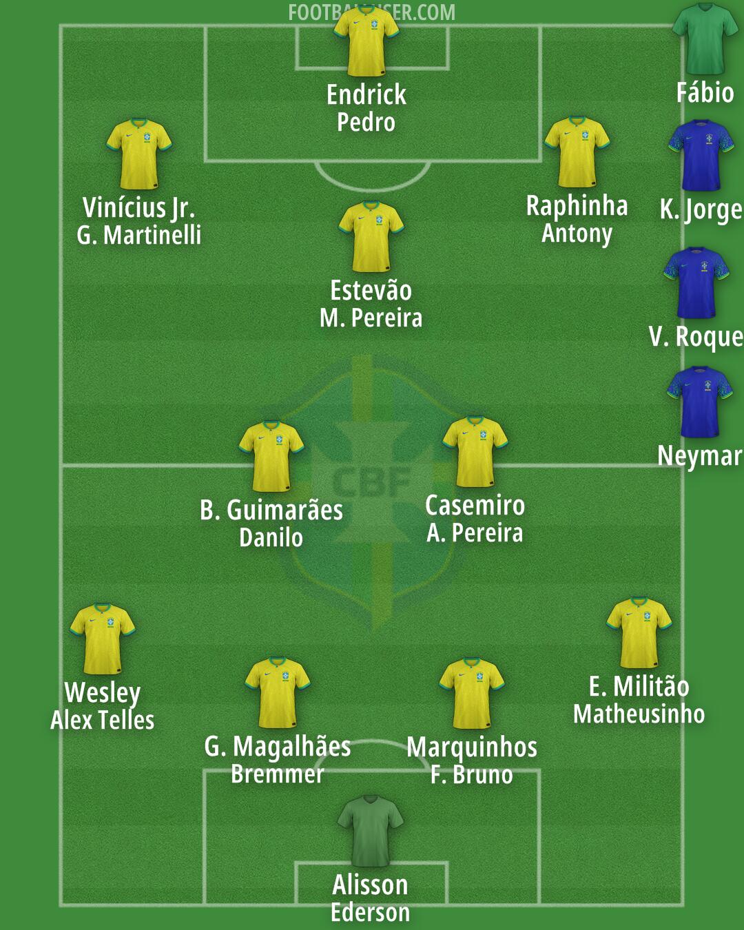Brazil Formation 2026
