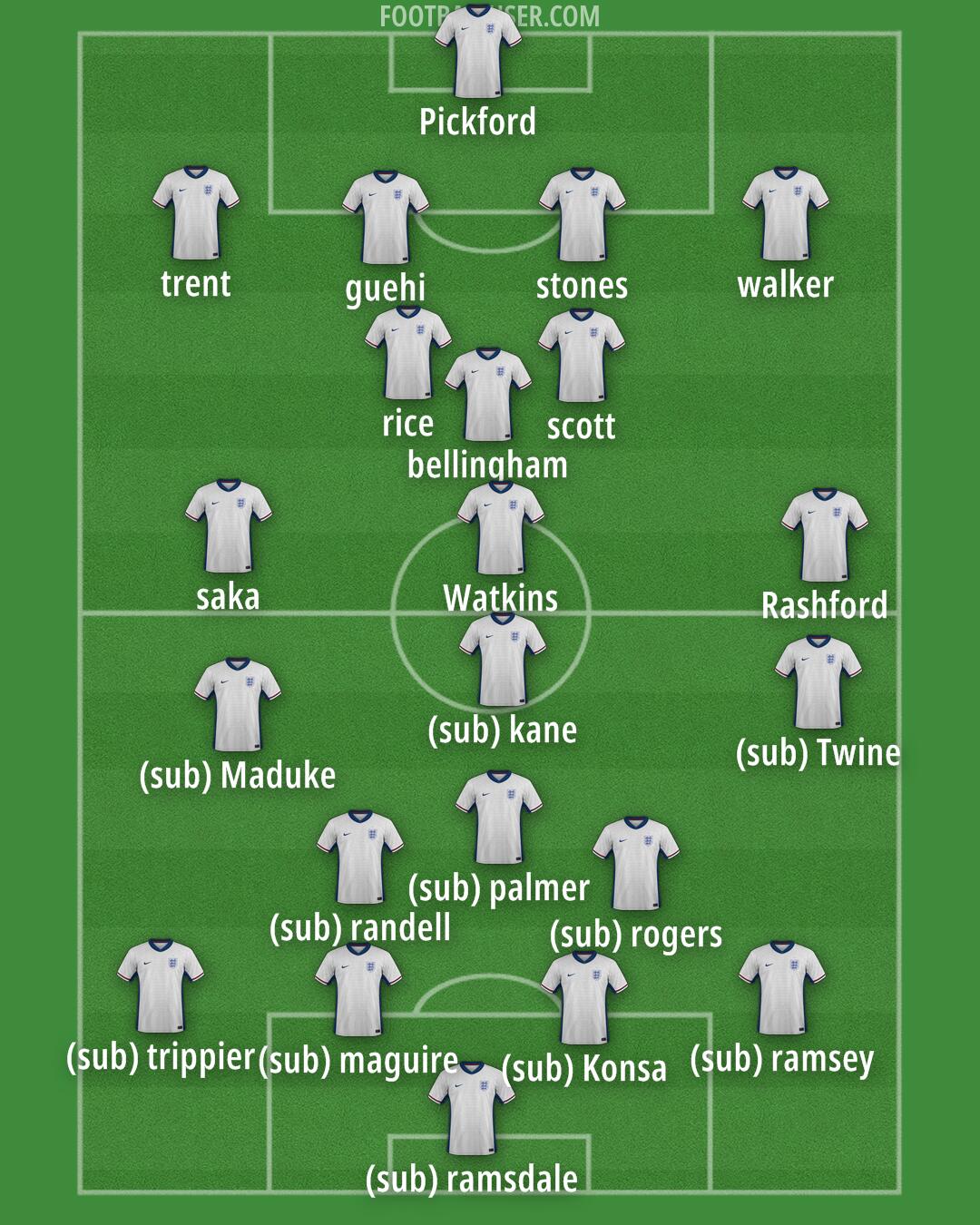 England Formation 2026