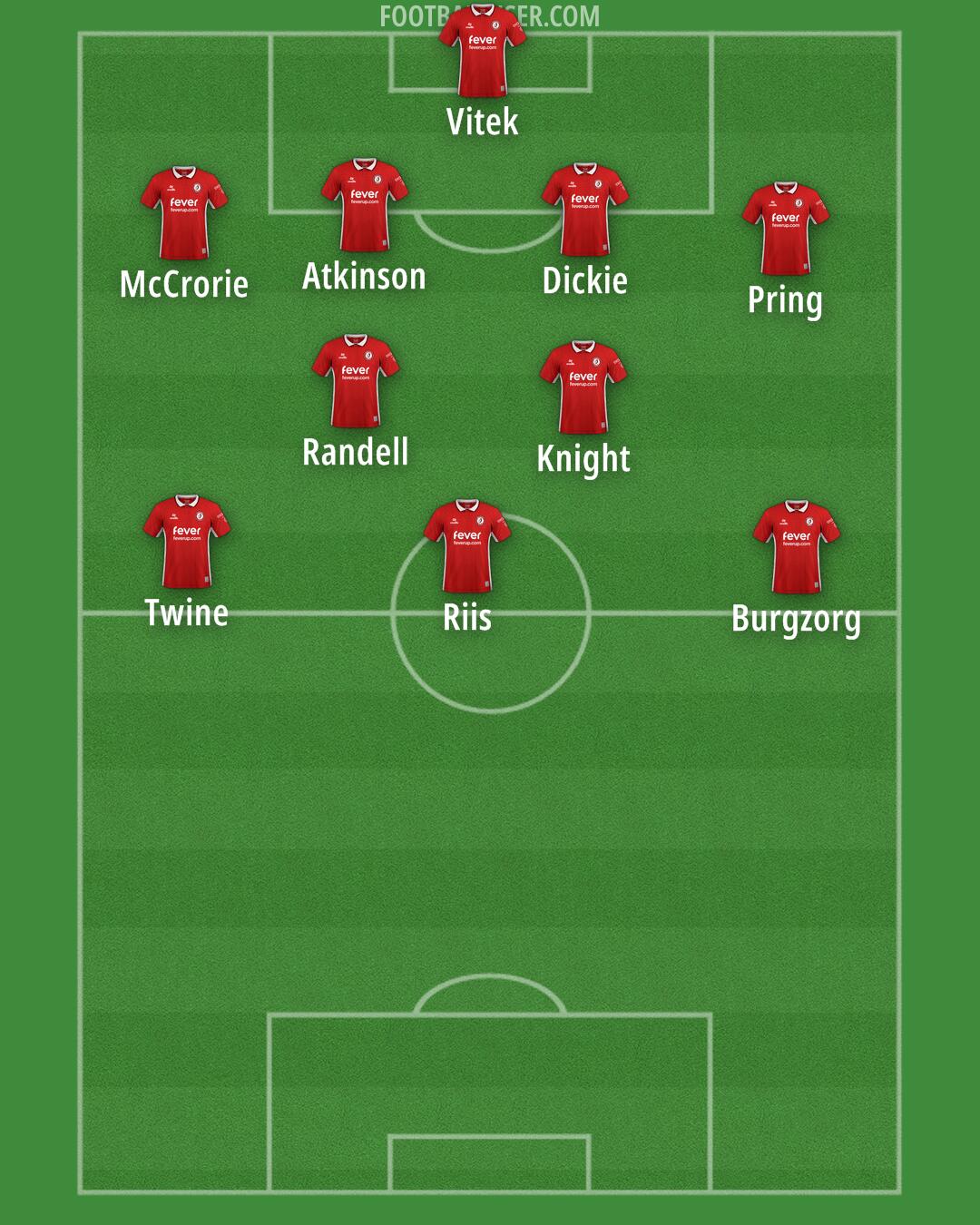 Bristol City Formation 2026