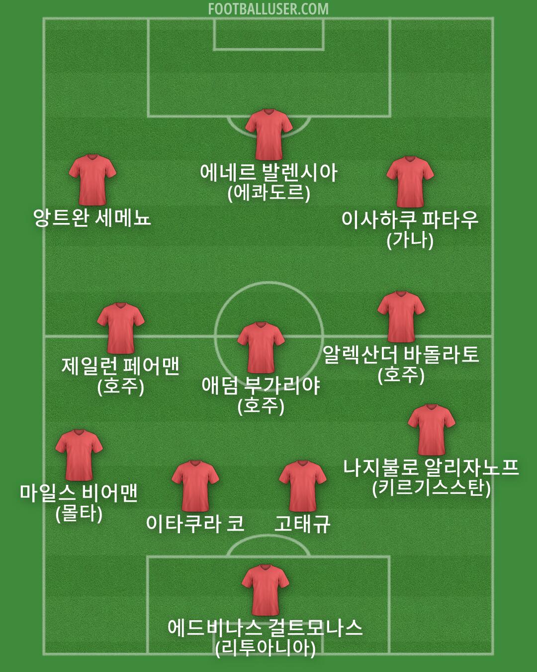 Custom Team Formation 2026