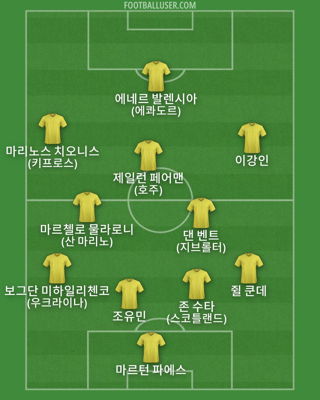 Custom Team Formation 2026