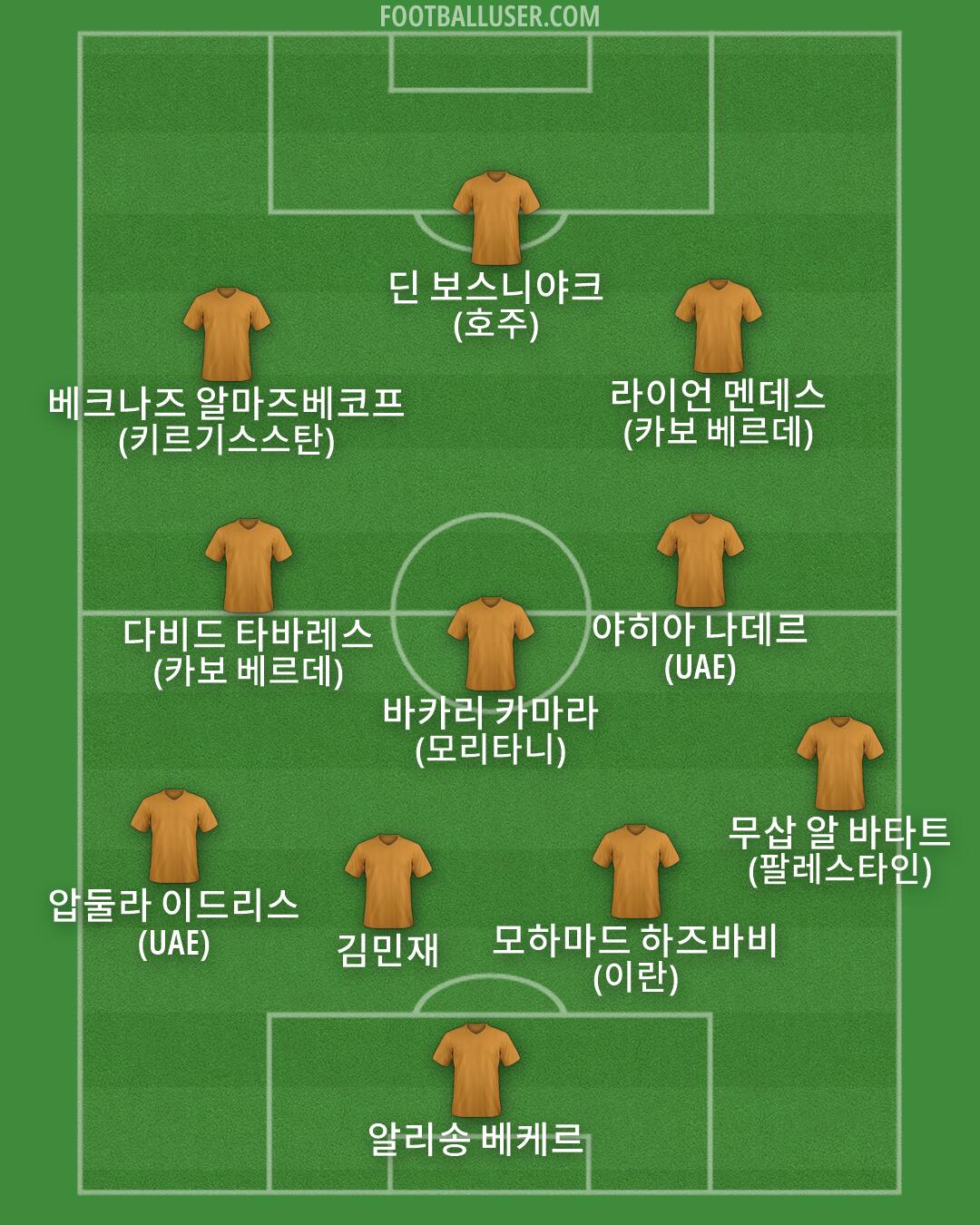 Custom Team Formation 2026