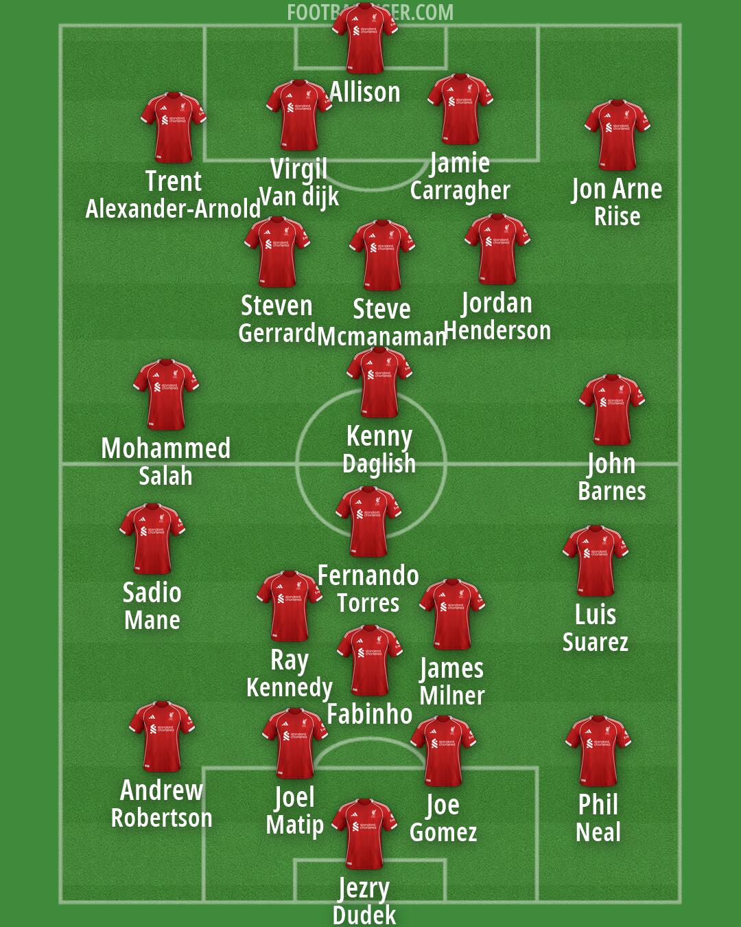 Liverpool Formation 2026