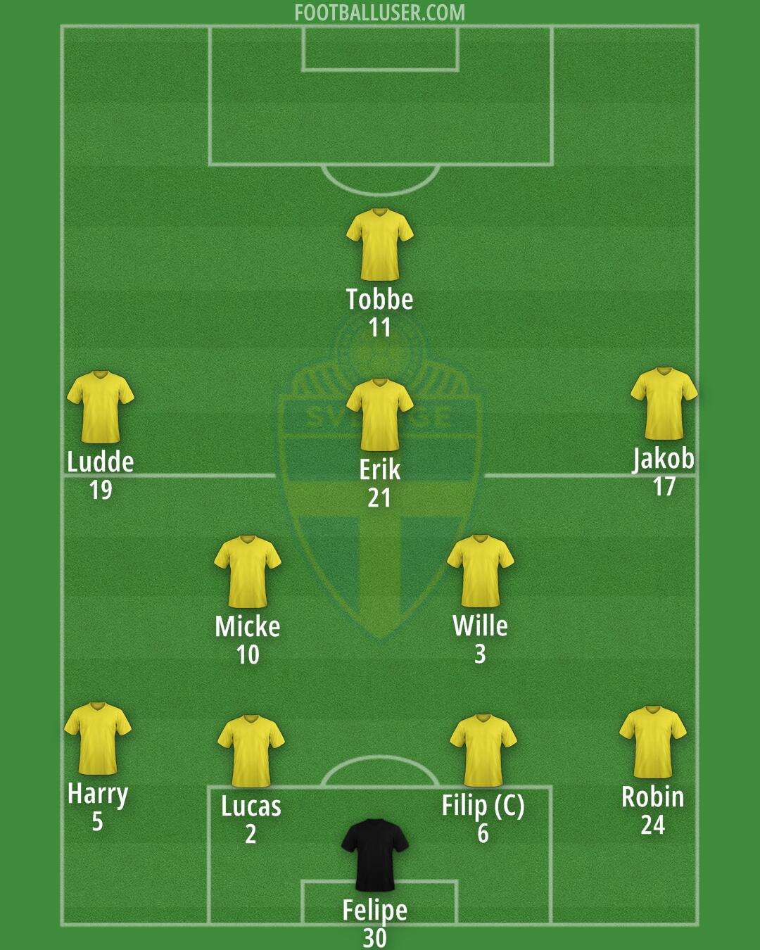 Sweden Formation 2026