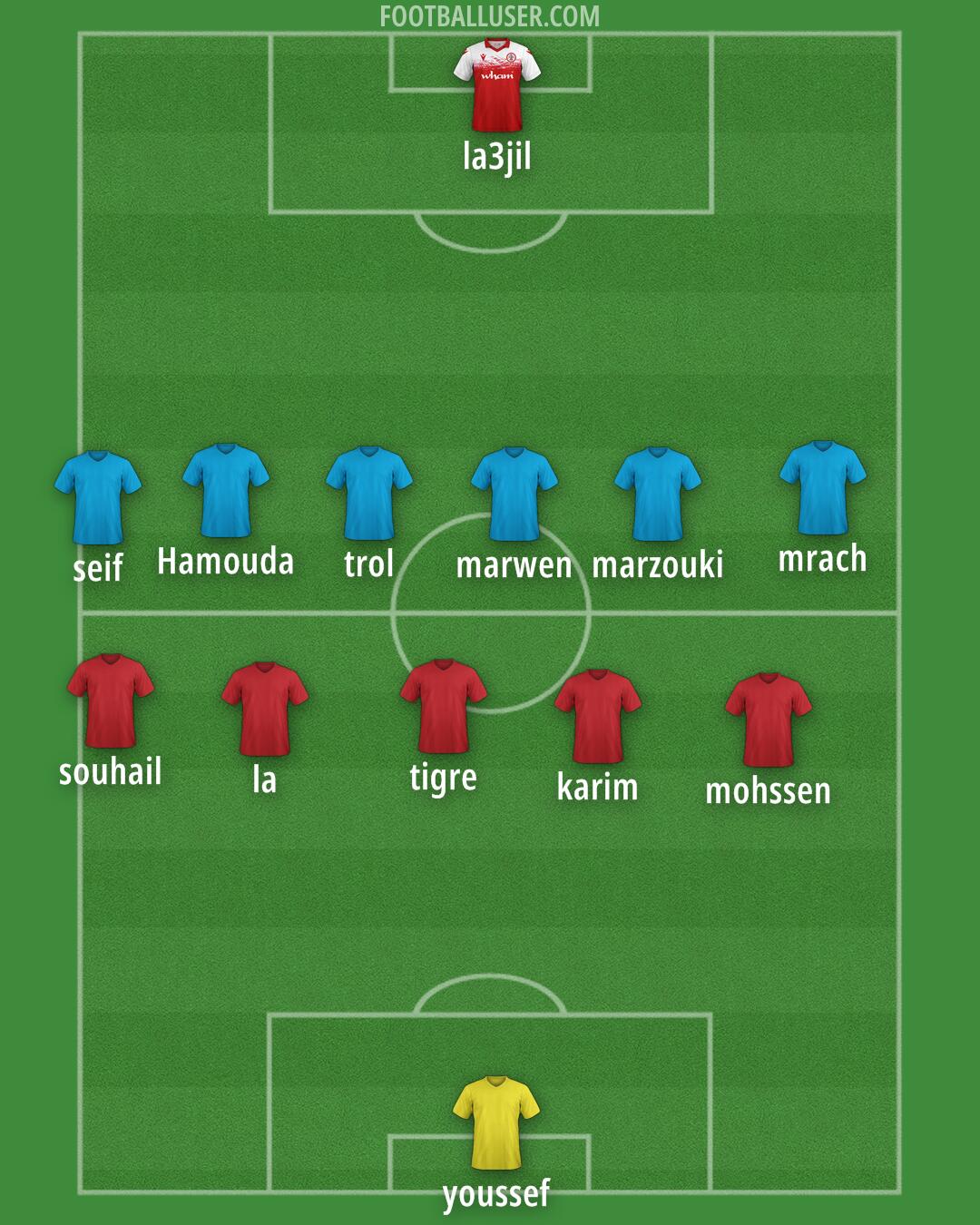 Accrington Formation 2026