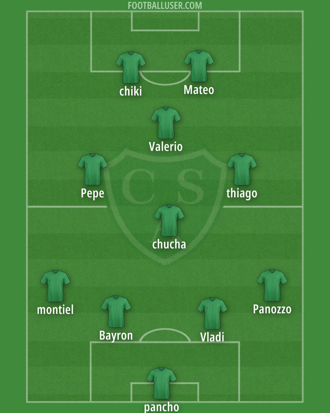 Sarmiento (Junín) Formation 2026