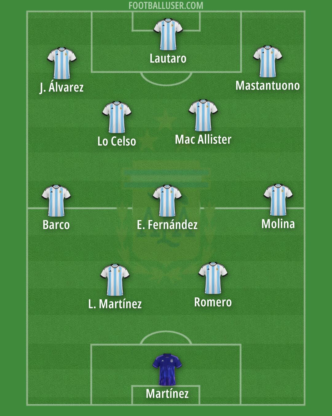 Argentina Formation 2026