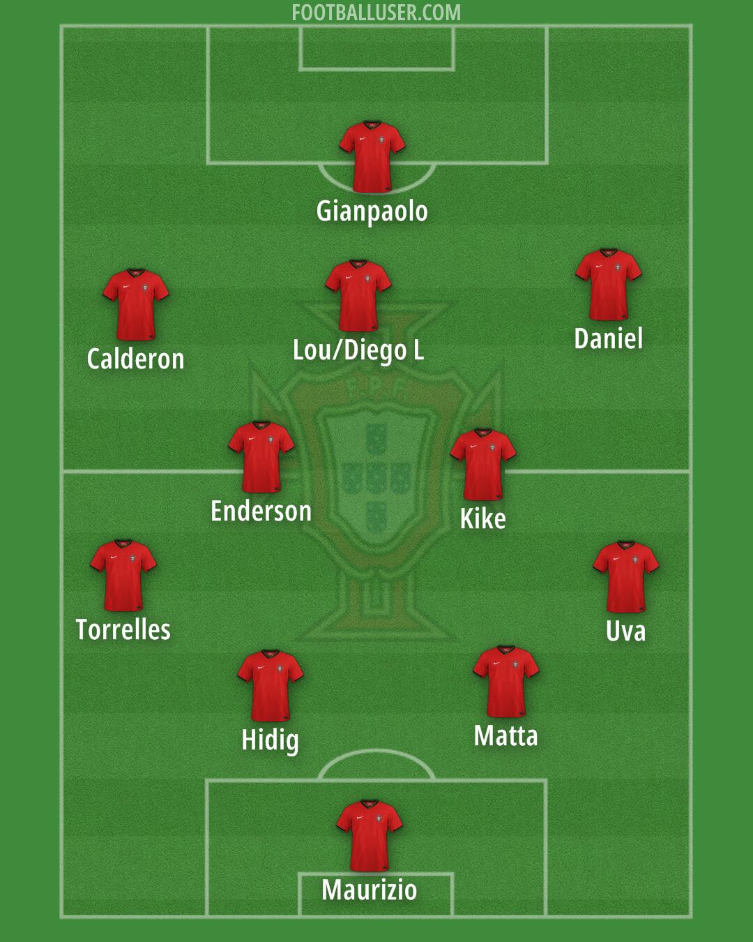 Portugal Formation 2026