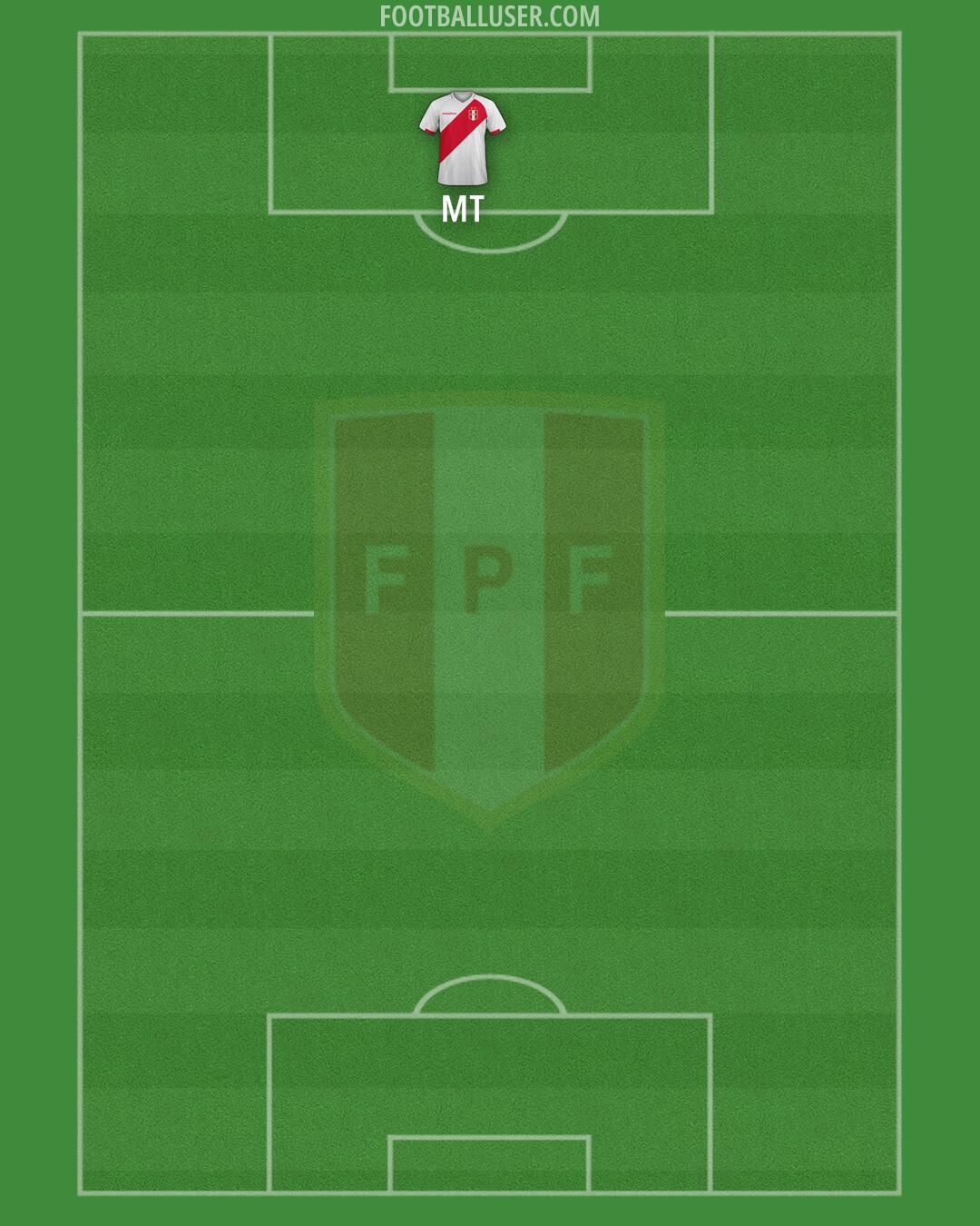 Peru Formation 2026
