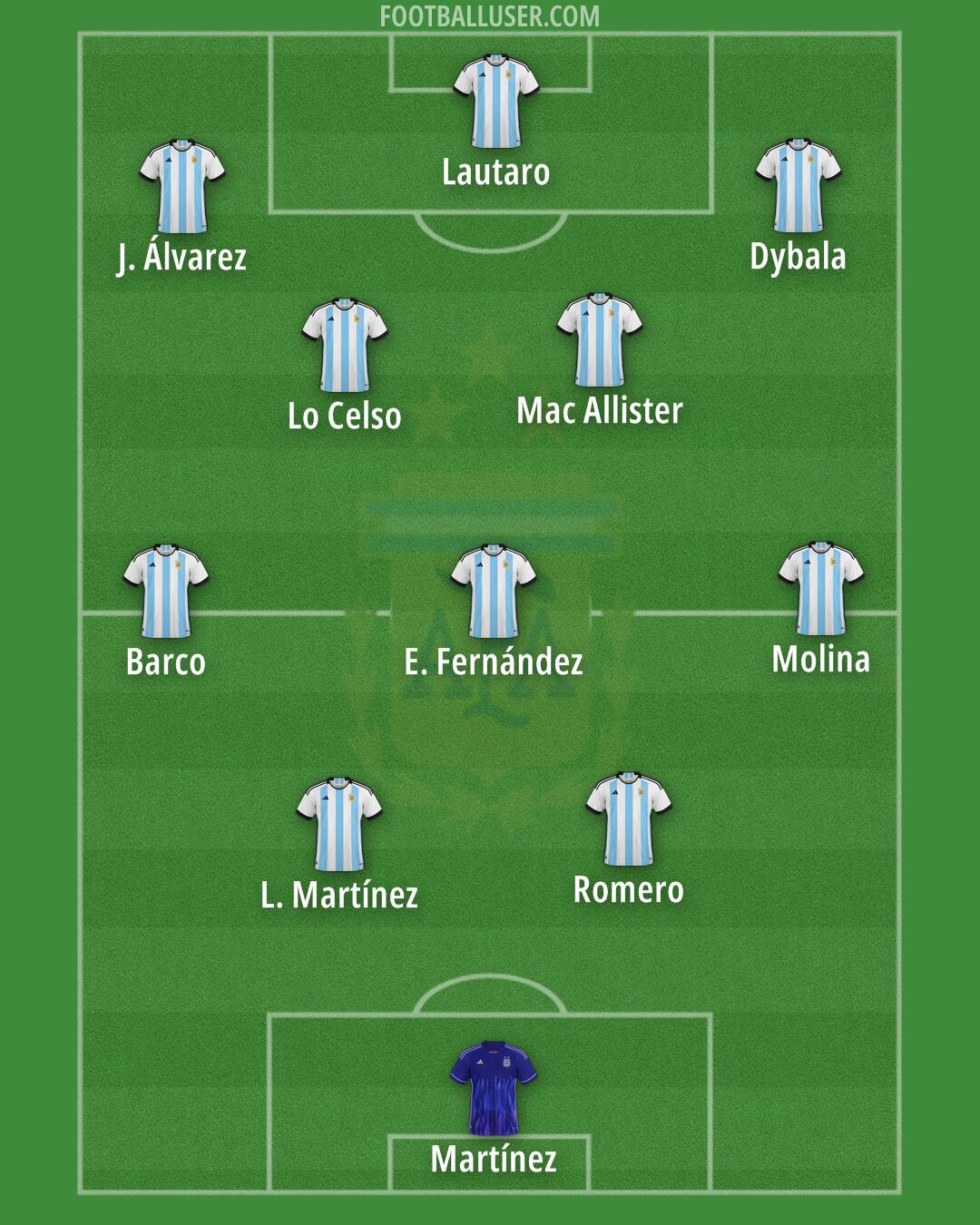 Argentina Formation 2026