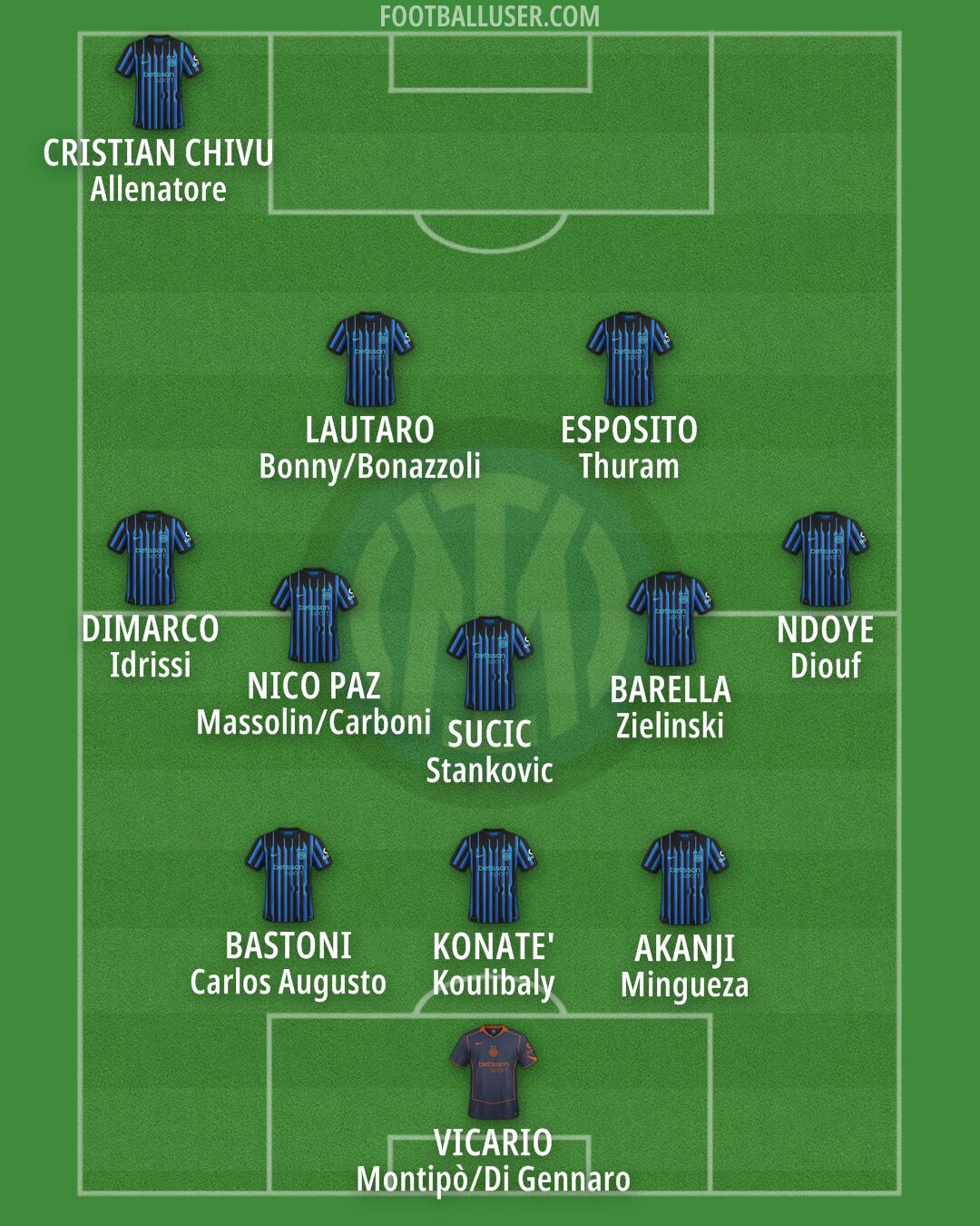 Inter Formation 2026