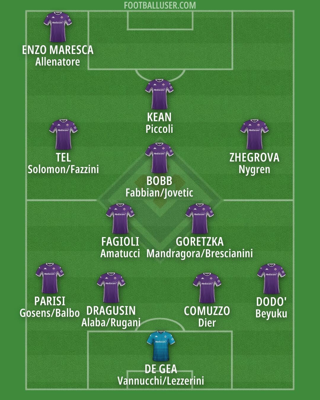 Fiorentina Formation 2026