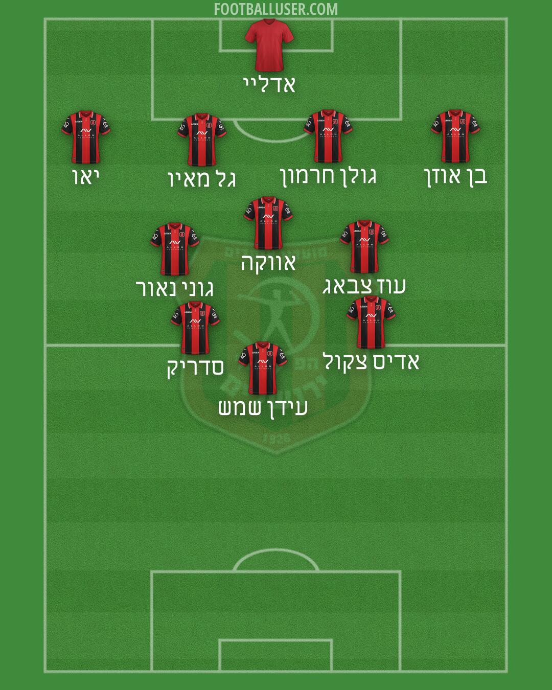 Hapoel Jerusalem Formation 2026