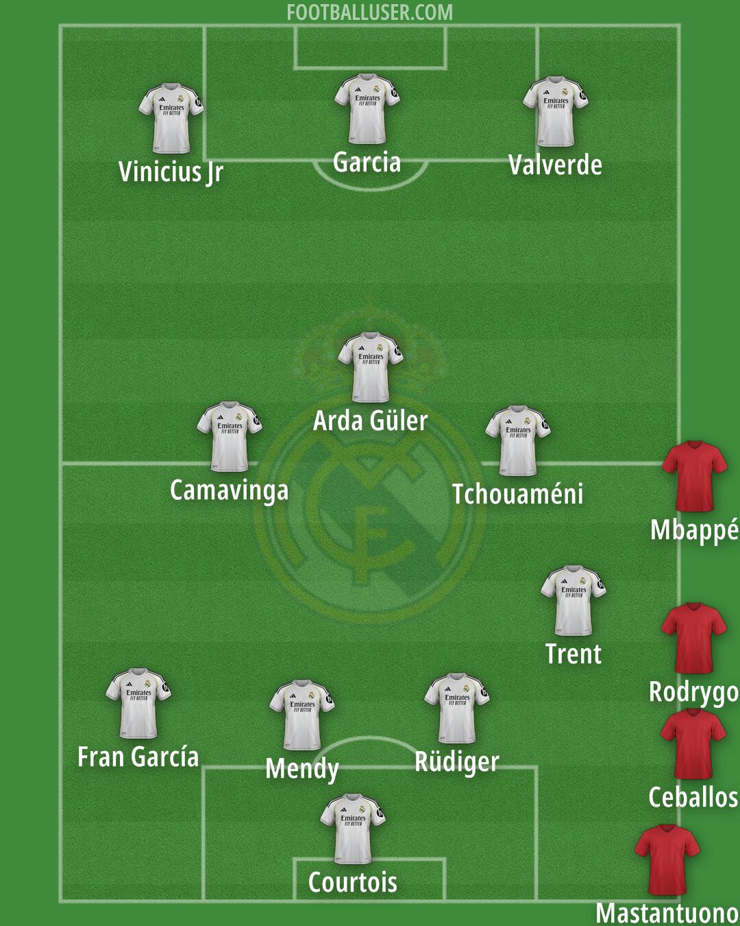 Real Madrid Formation 2026