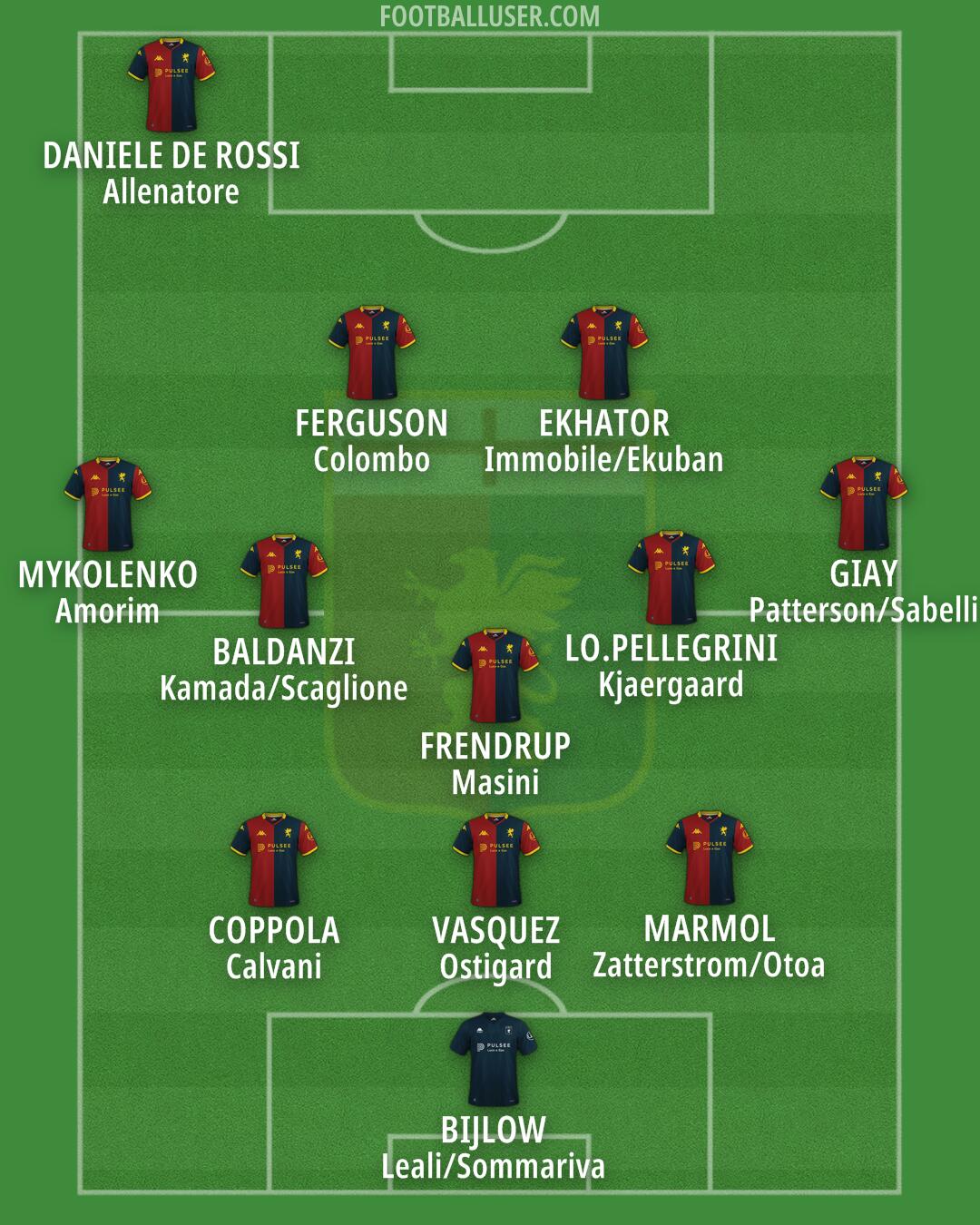 Genoa Formation 2026