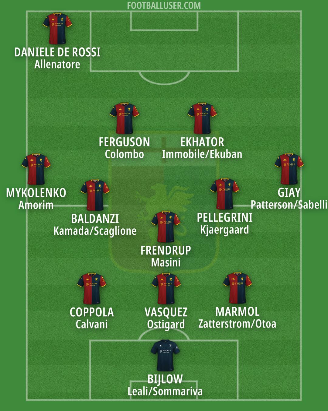 Genoa Formation 2026